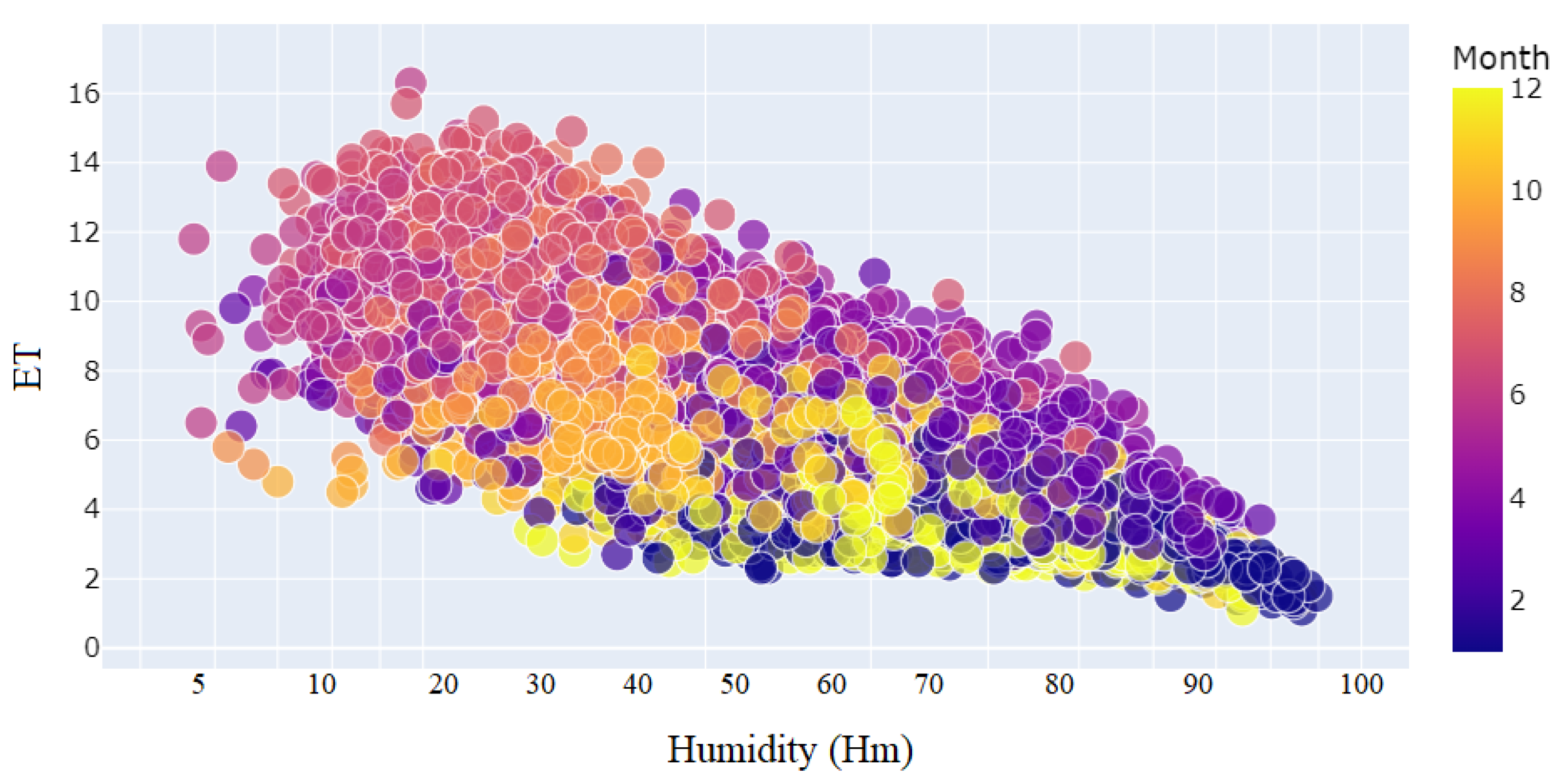 Sensors 23 07583 g008