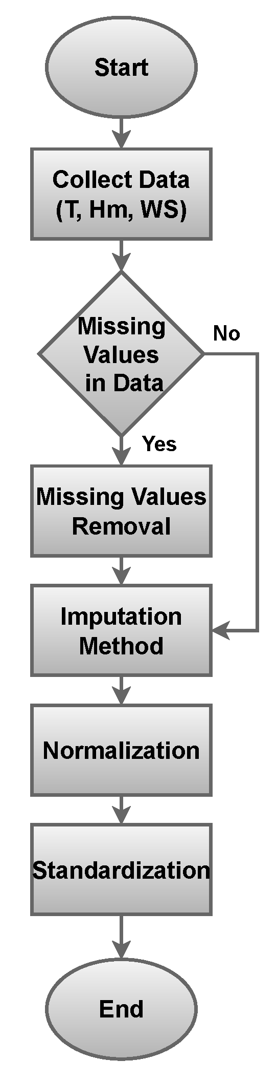 Sensors 23 07583 g010