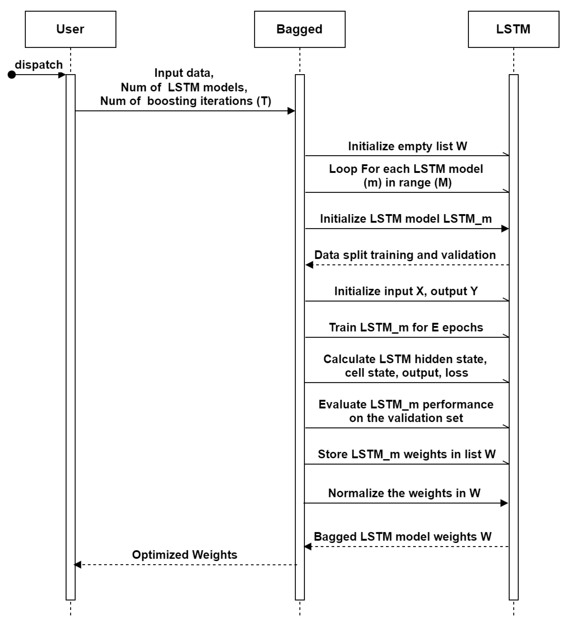 Sensors 23 07583 g012