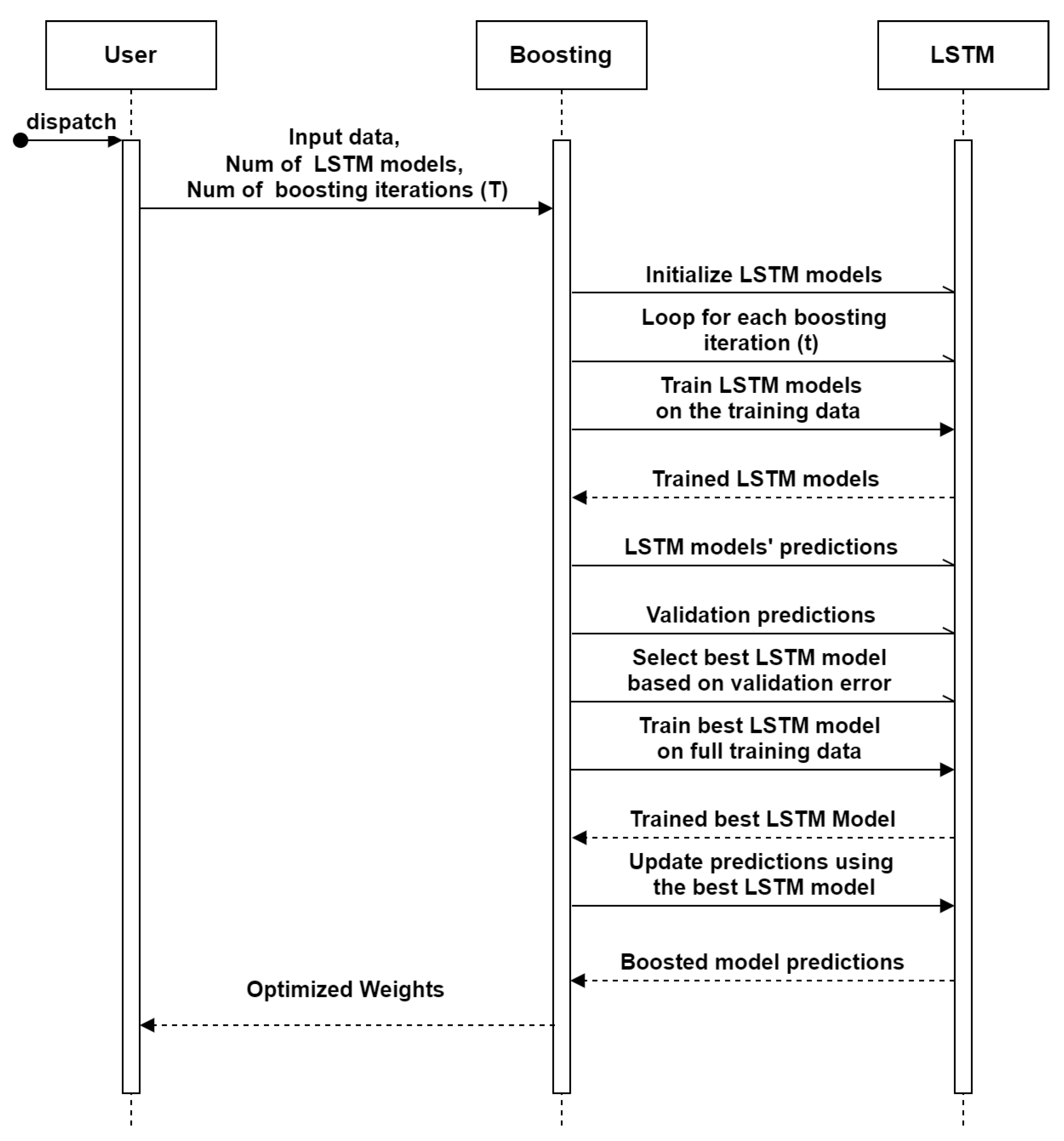 Sensors 23 07583 g013