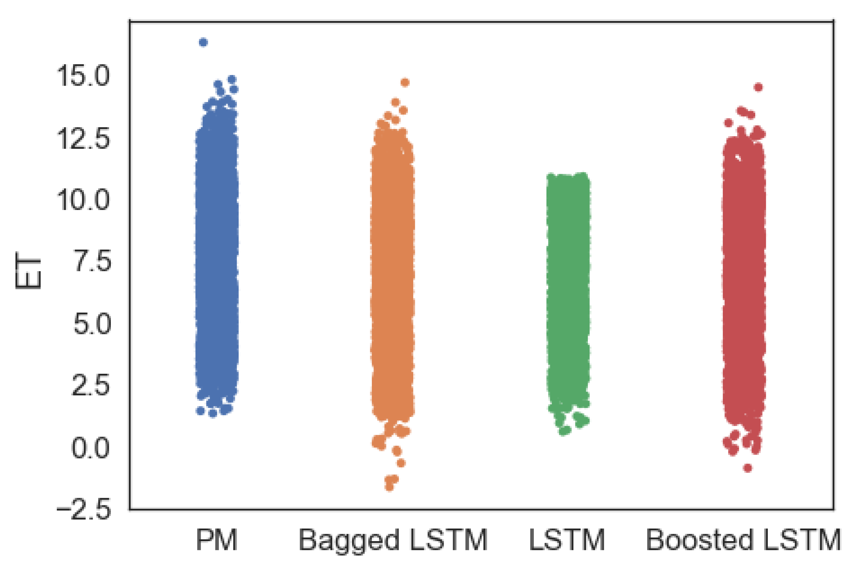 Sensors 23 07583 g014