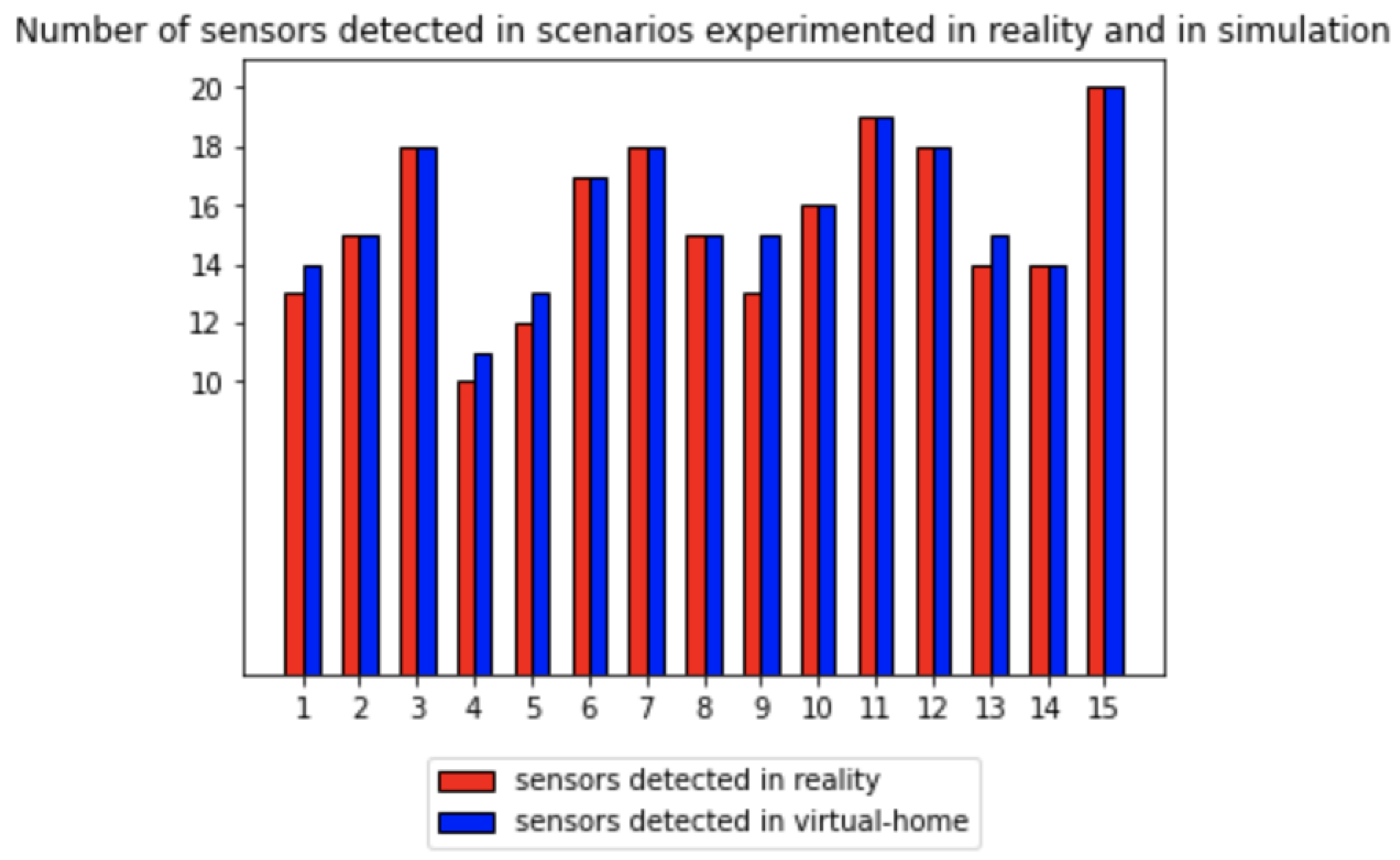 Sensors 23 07586 g005
