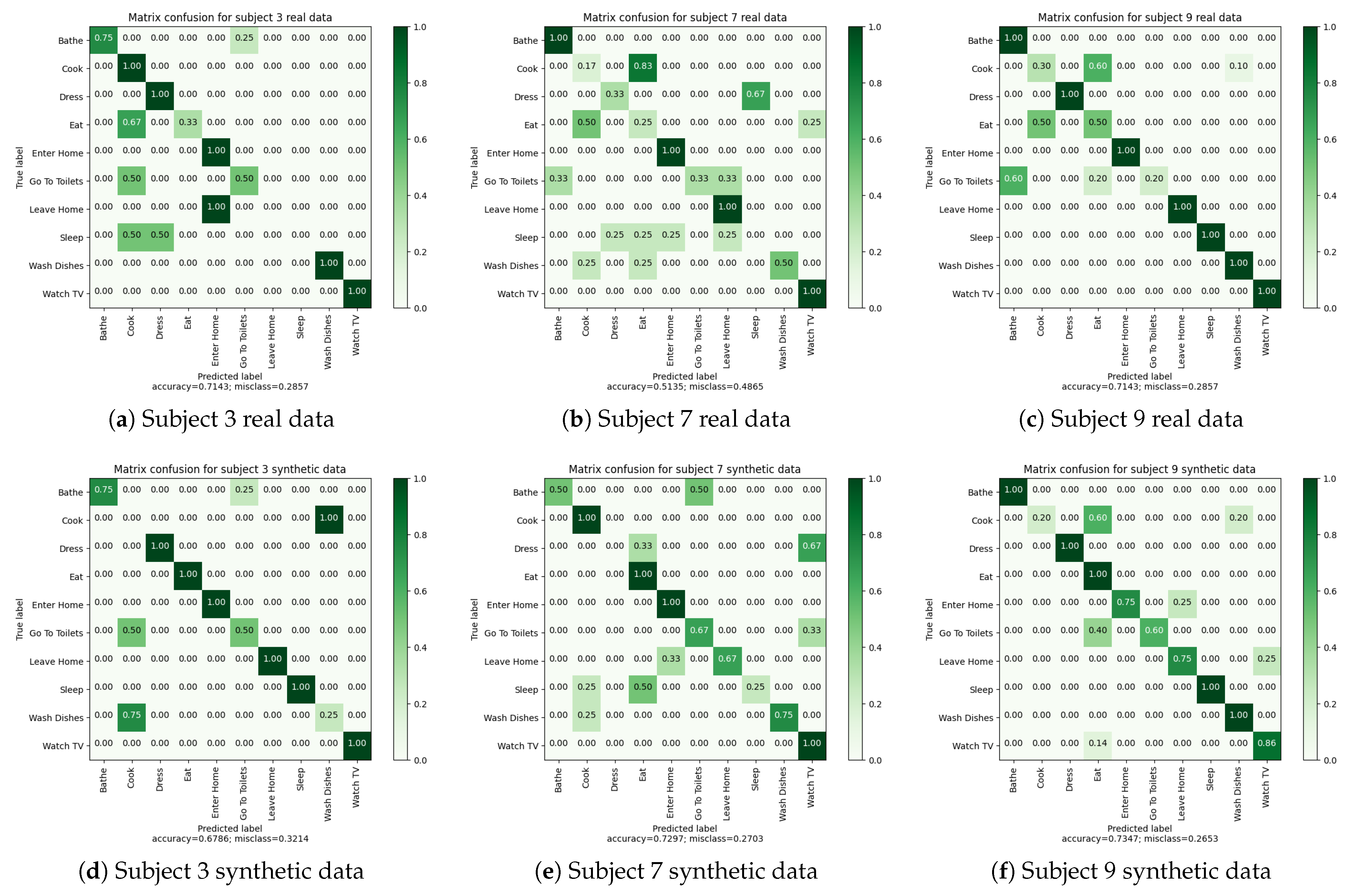 Sensors 23 07586 g007