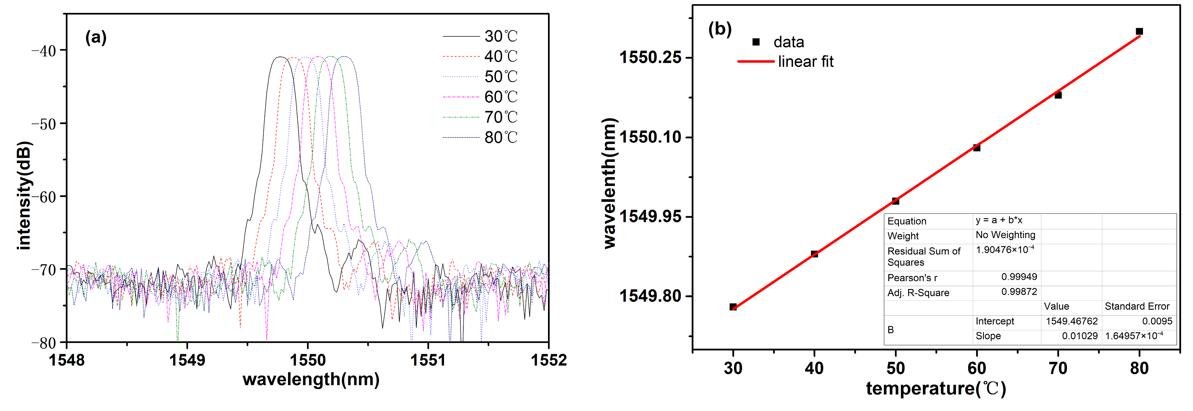 Sensors 23 07587 g005