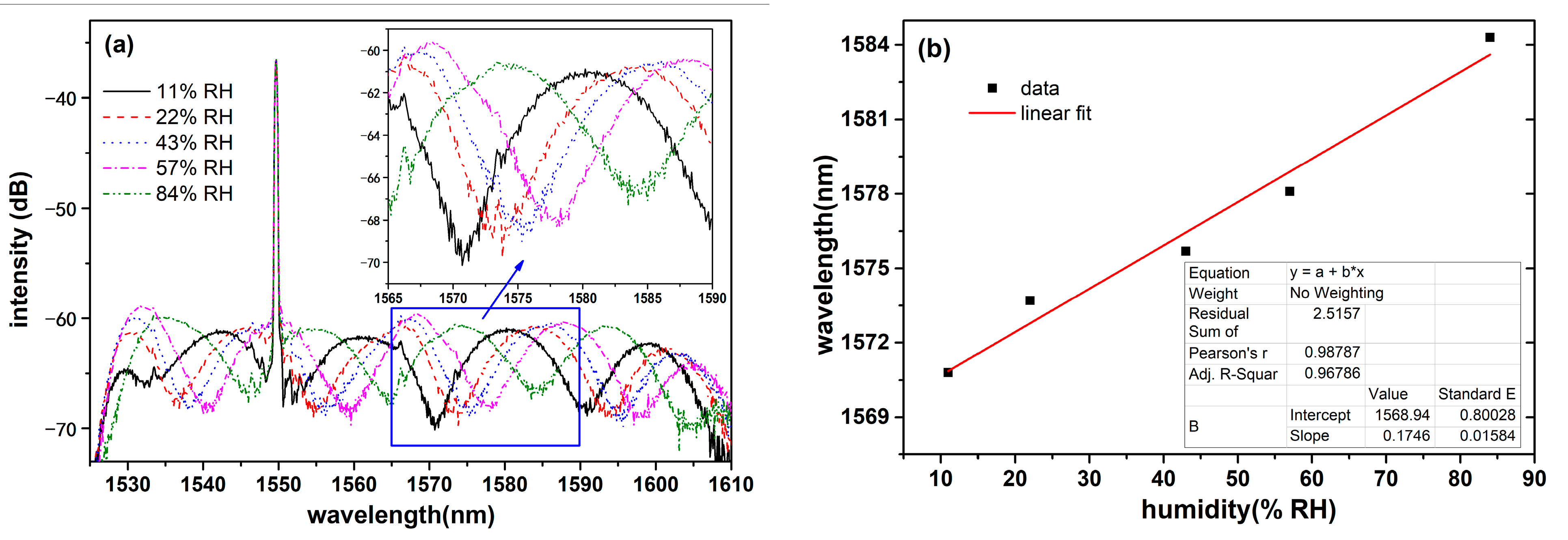 Sensors 23 07587 g006
