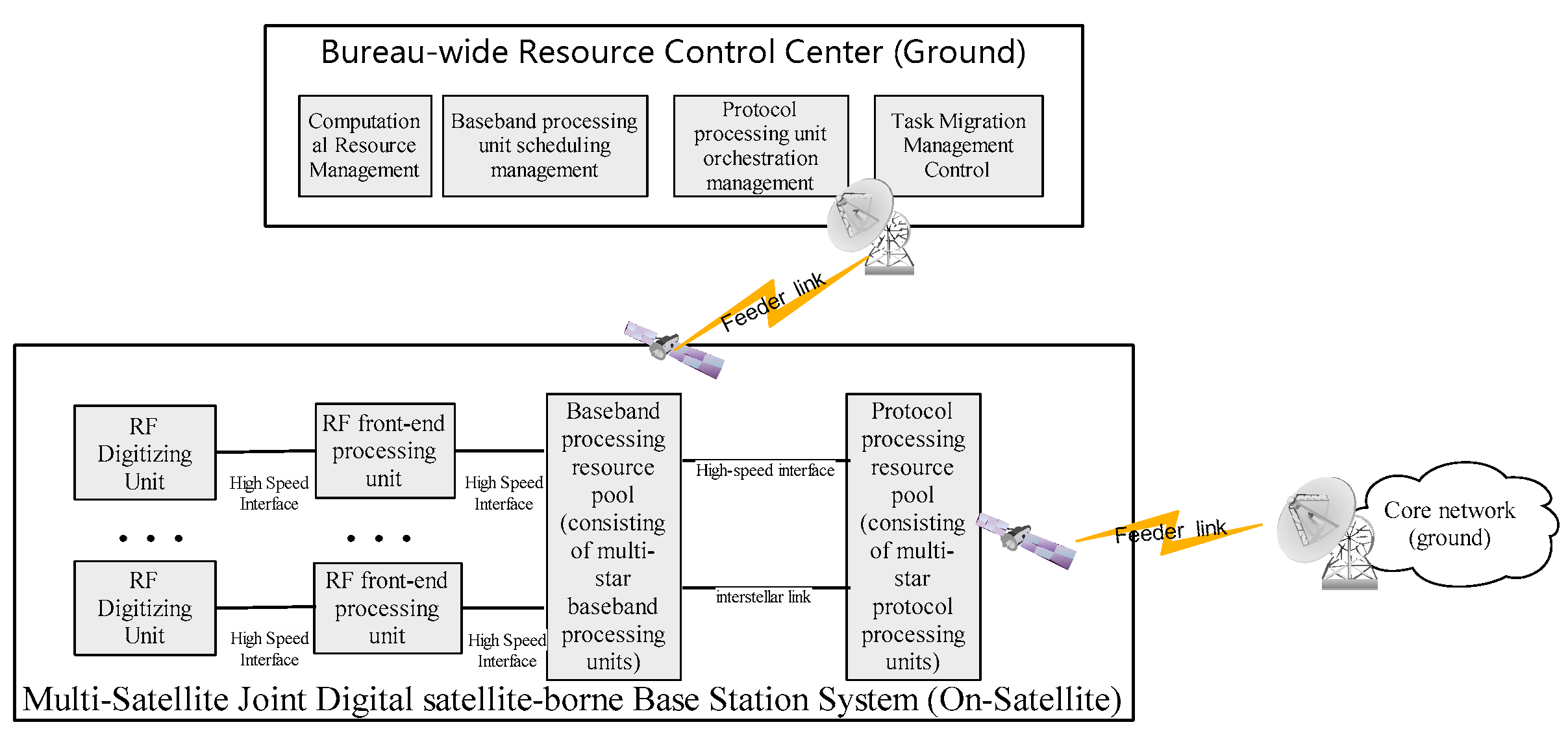 Sensors 23 07591 g002
