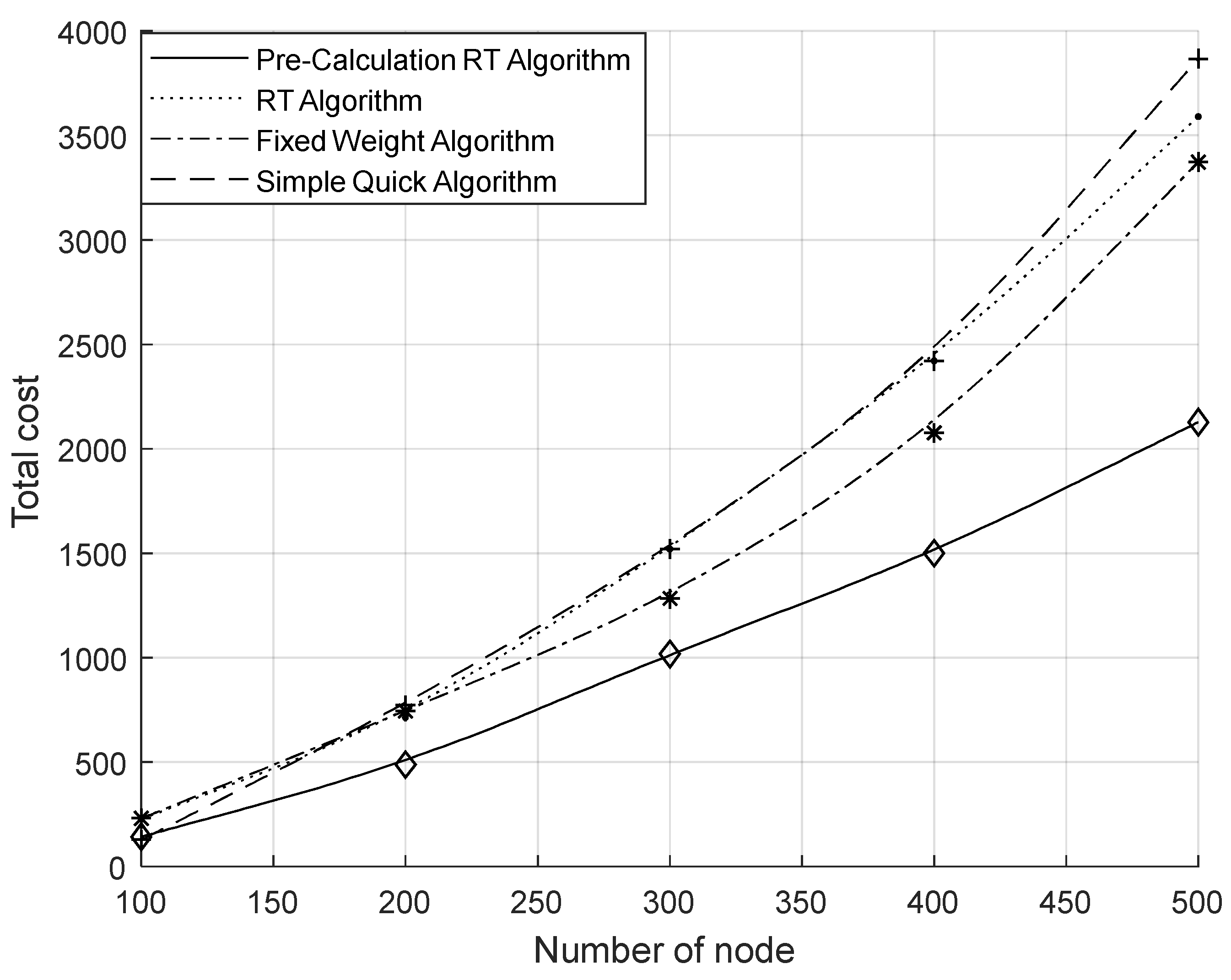 Sensors 23 07591 g005