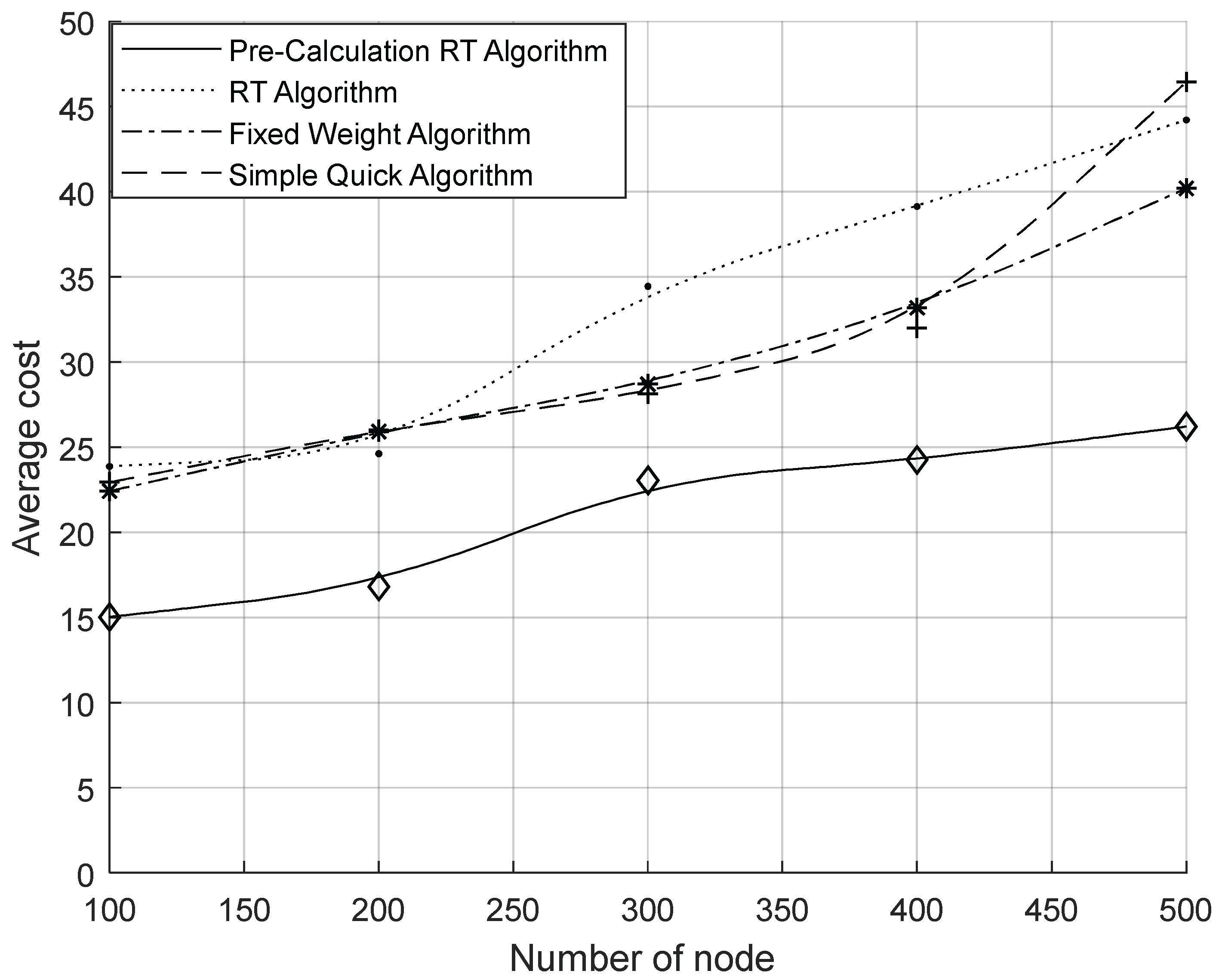 Sensors 23 07591 g008