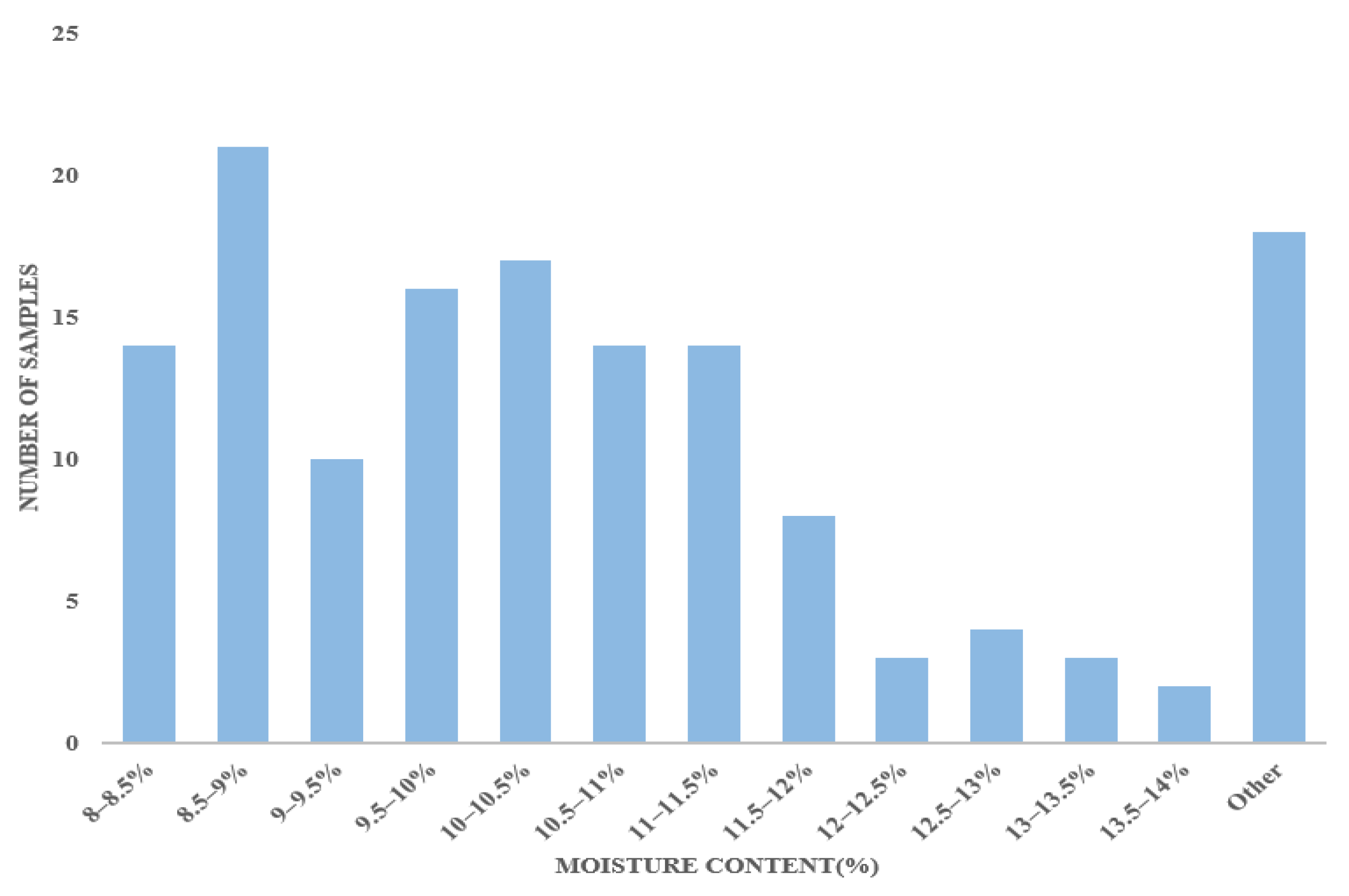 Sensors 23 07592 g002