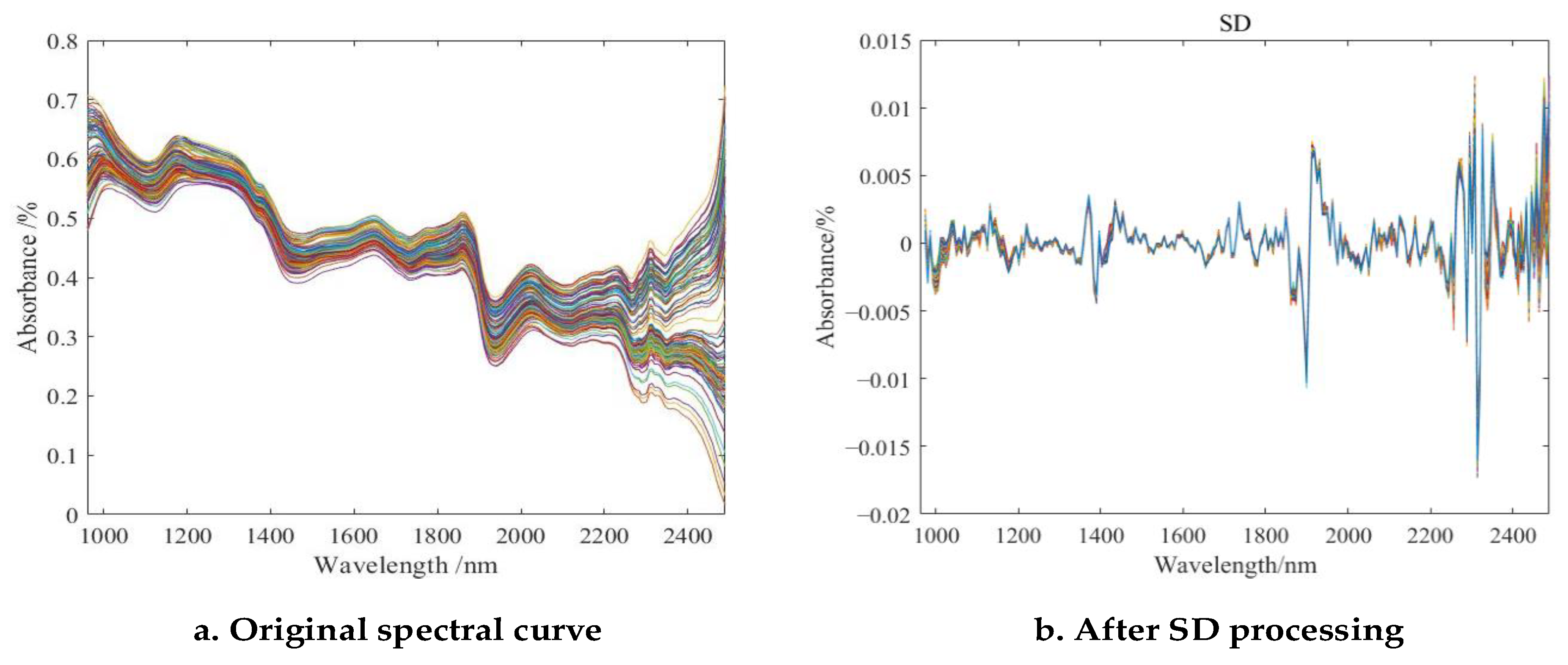 Sensors 23 07592 g007