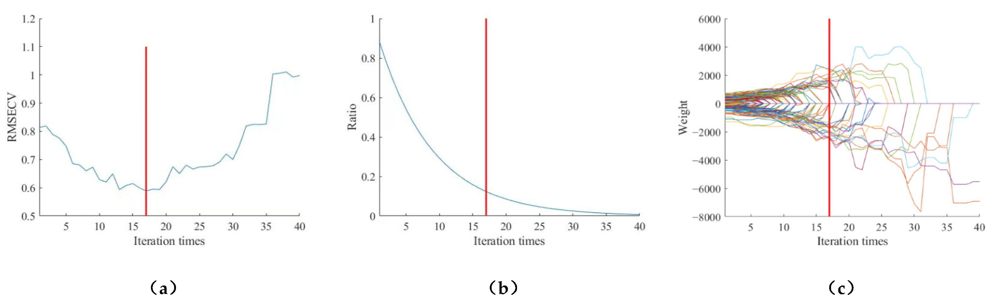 Sensors 23 07592 g008