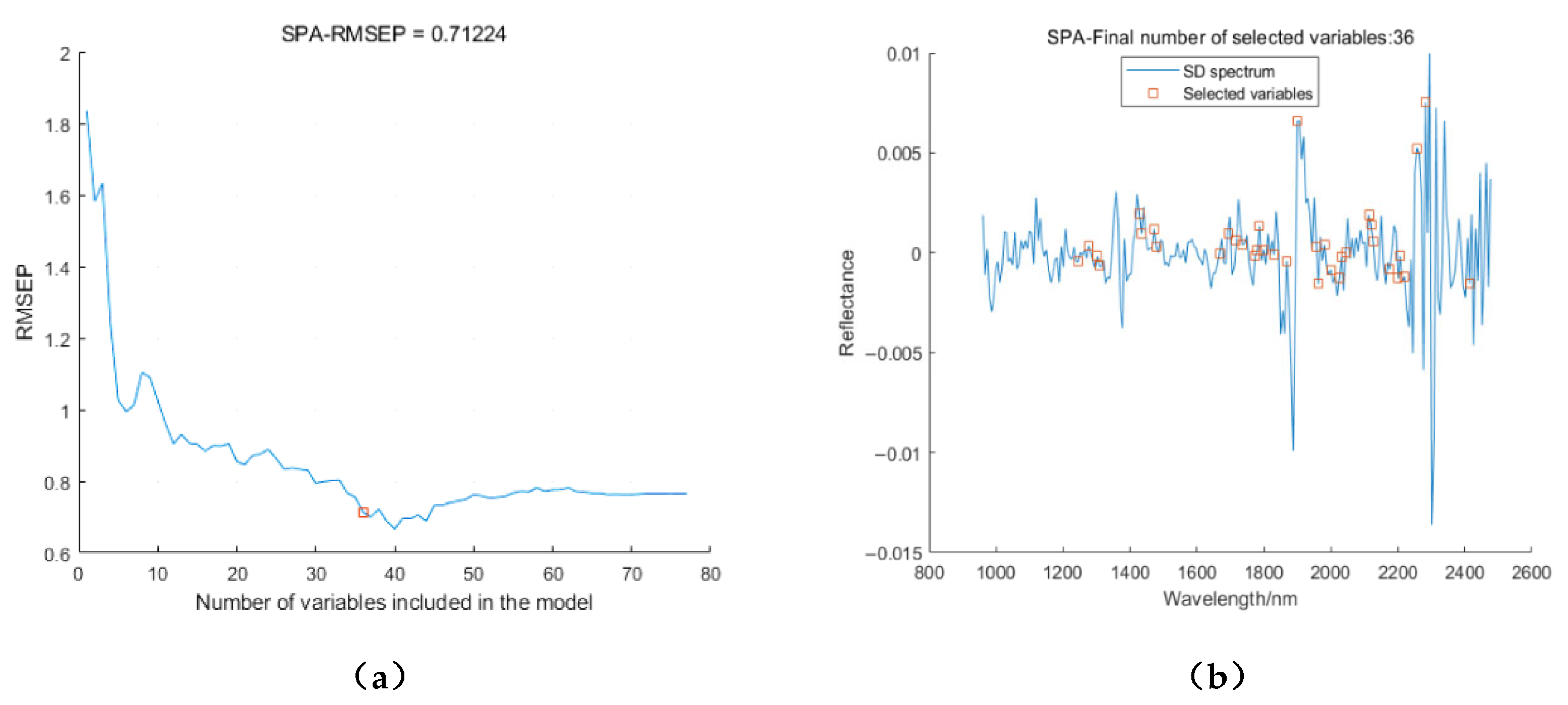 Sensors 23 07592 g009