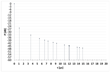 Sensors 23 07593 i002