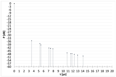 Sensors 23 07593 i006