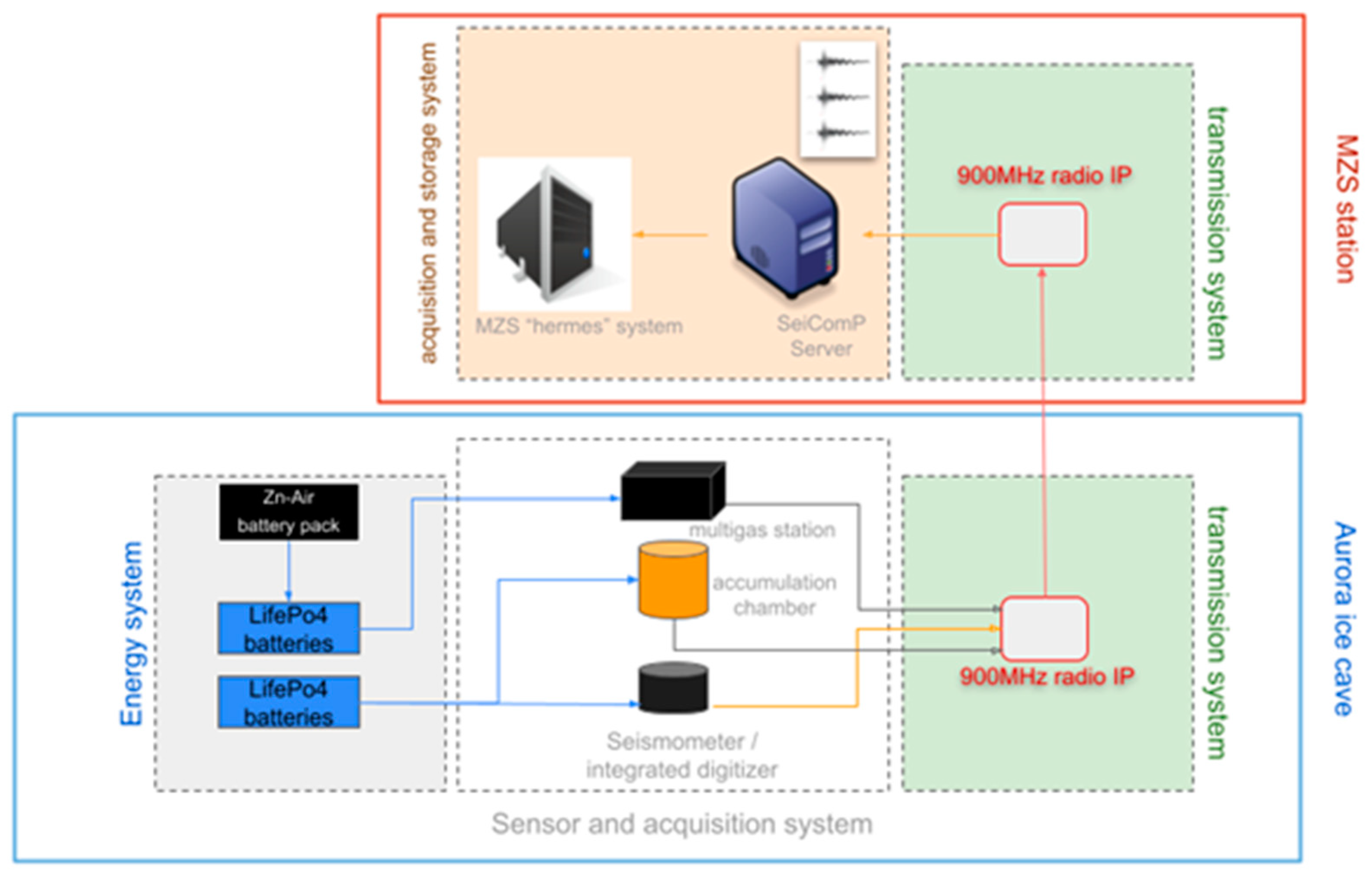 Sensors 23 07594 g003