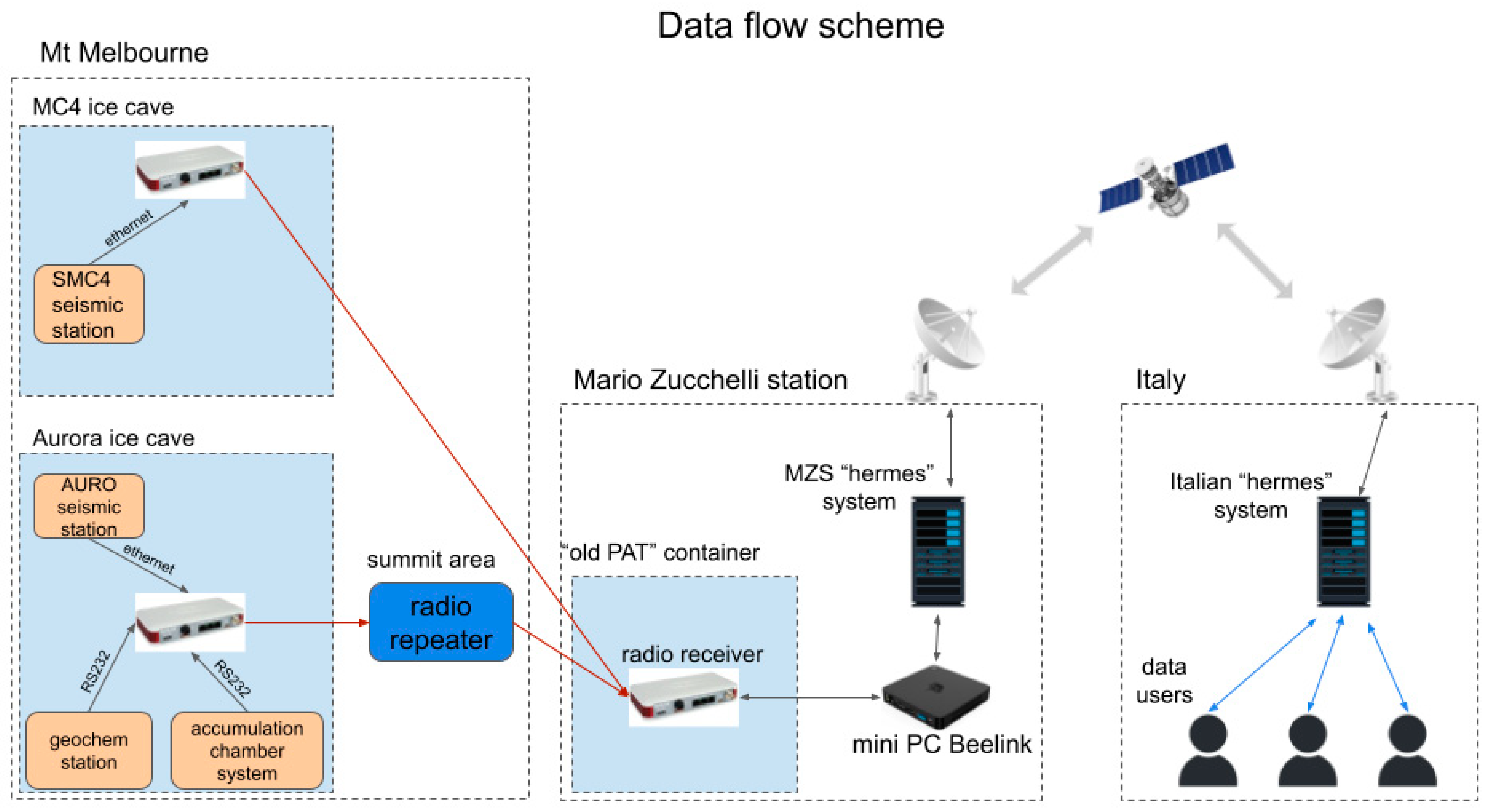 Sensors 23 07594 g007