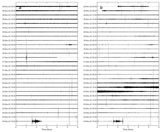 Sensors 23 07594 g008