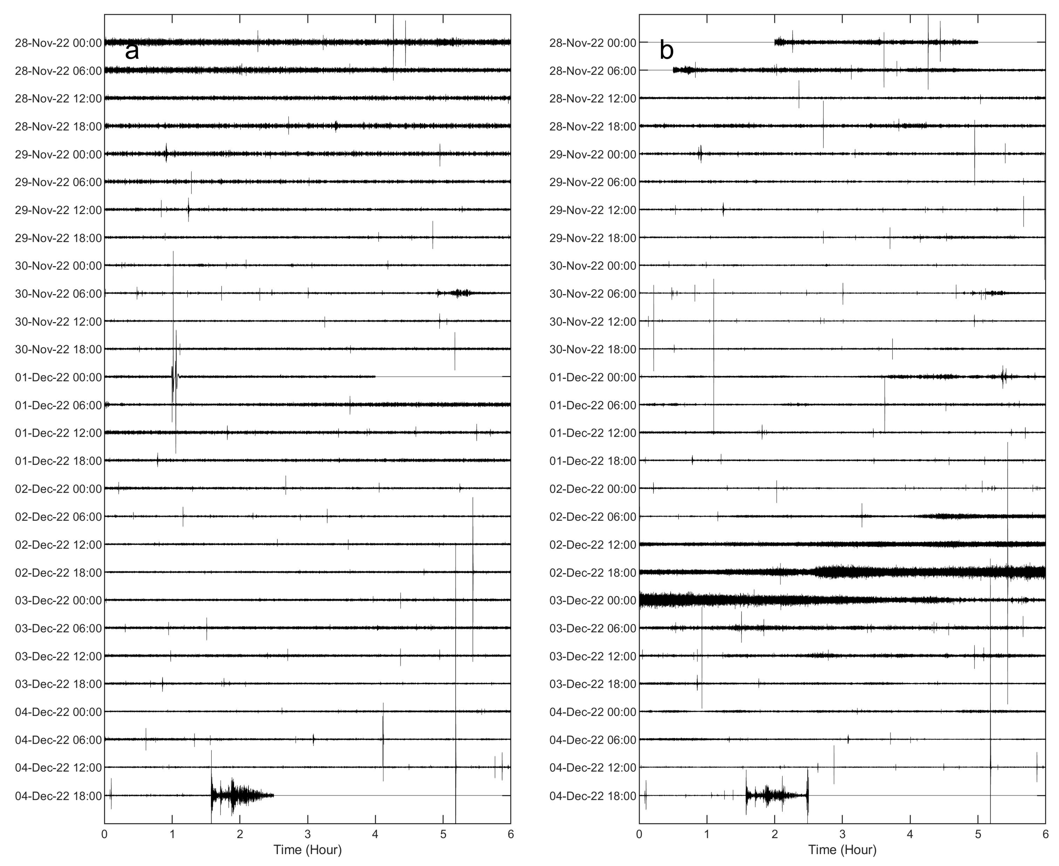 Sensors 23 07594 g008