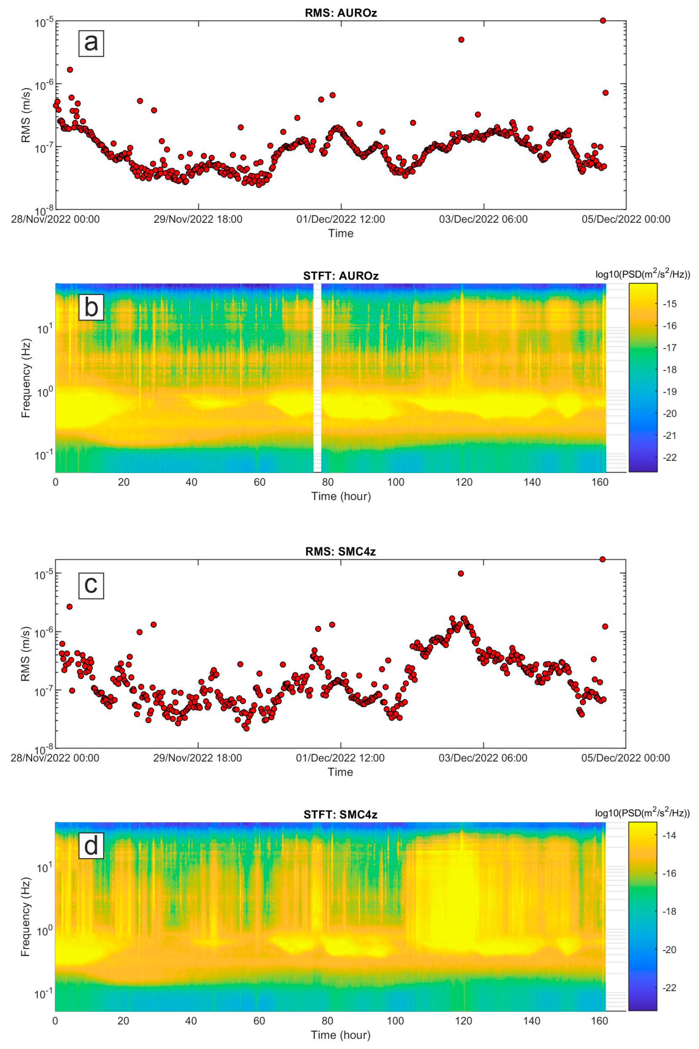 Sensors 23 07594 g009