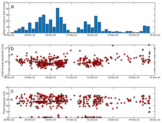 Sensors 23 07594 g011