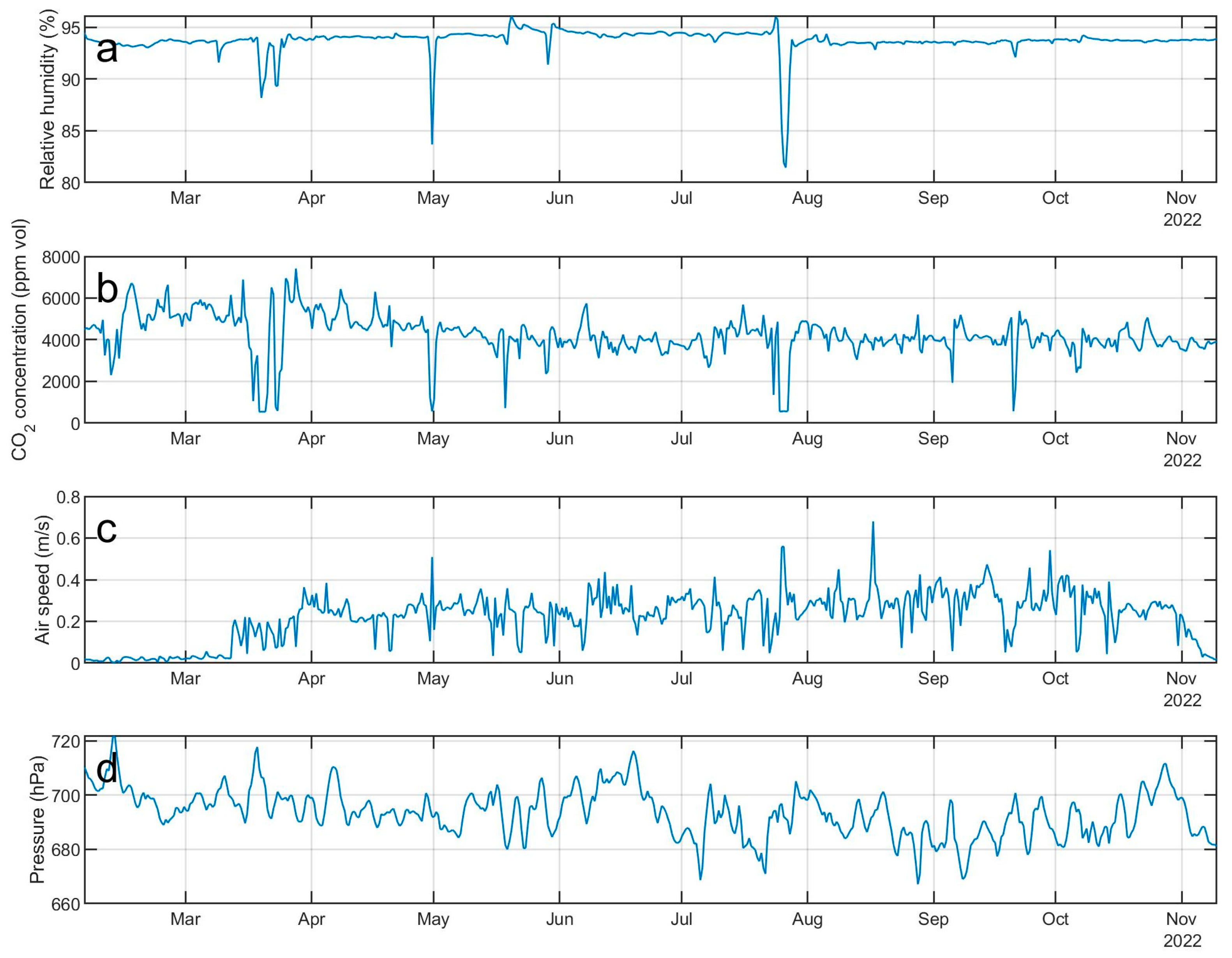 Sensors 23 07594 g014
