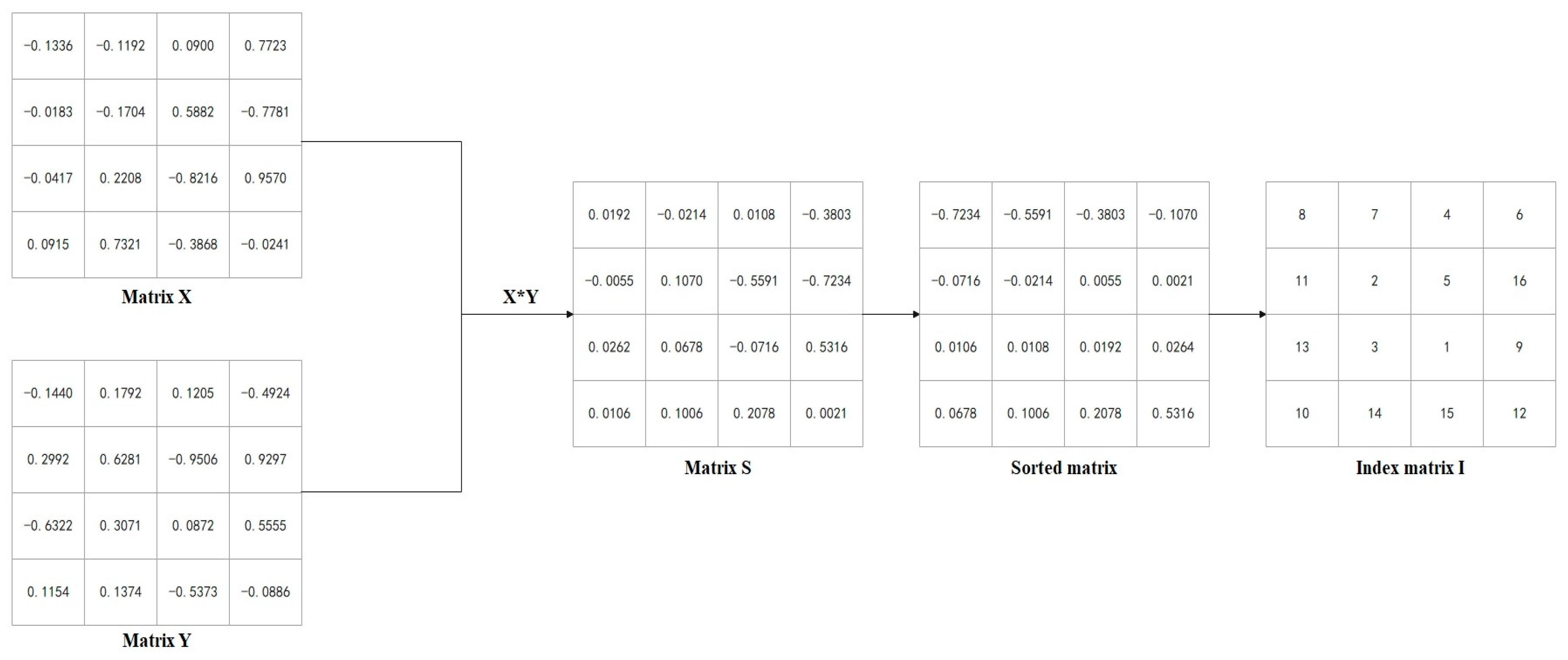 Sensors 23 07600 g006