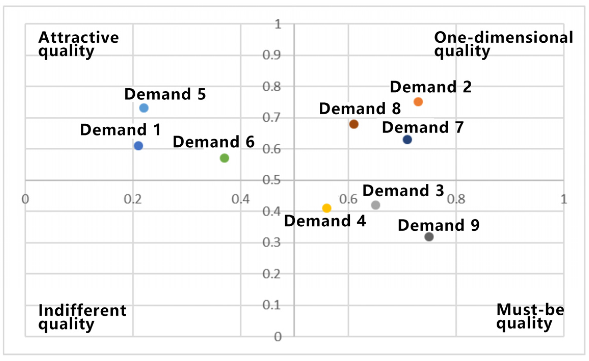 Sensors 23 07602 g002