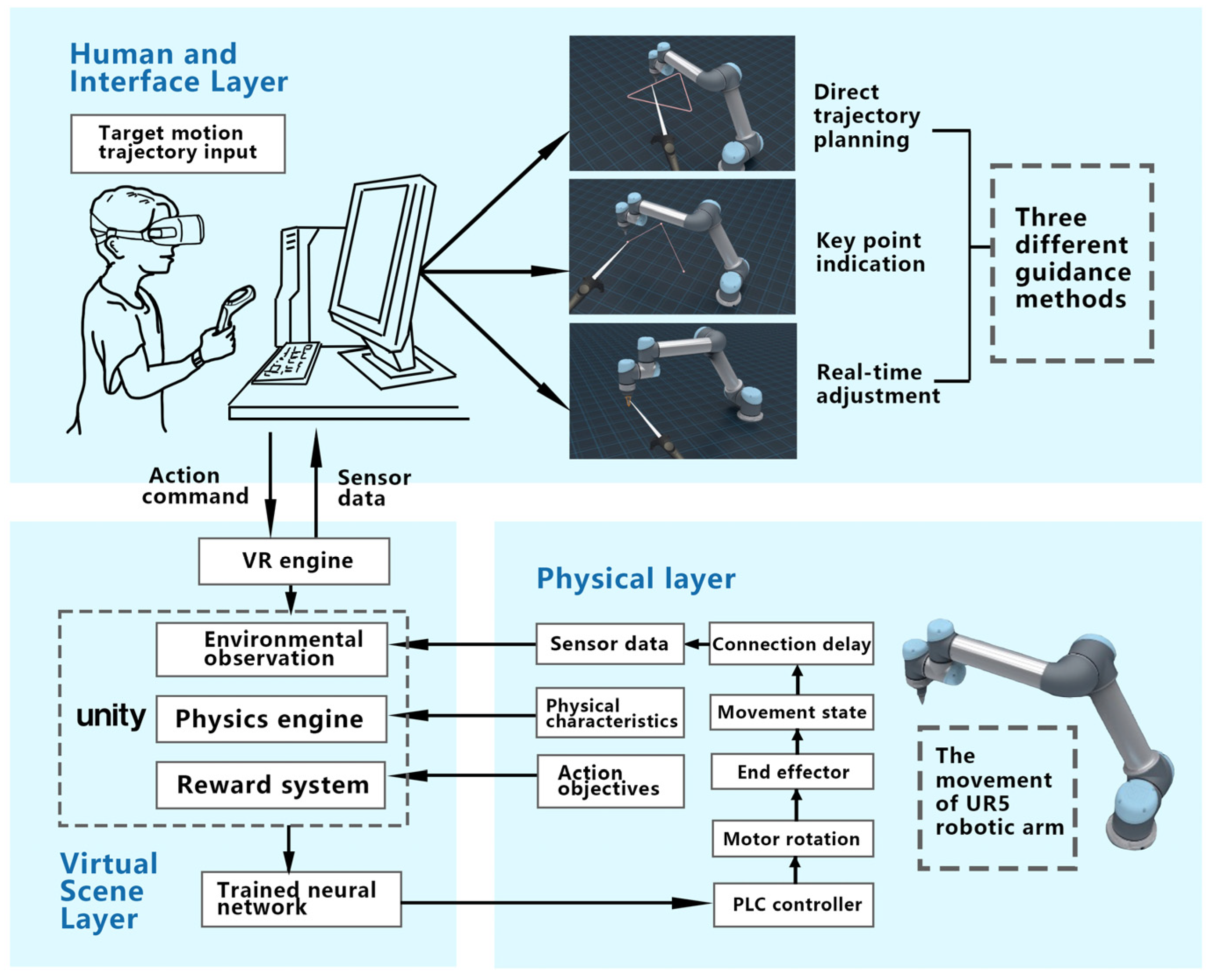 Sensors 23 07602 g003