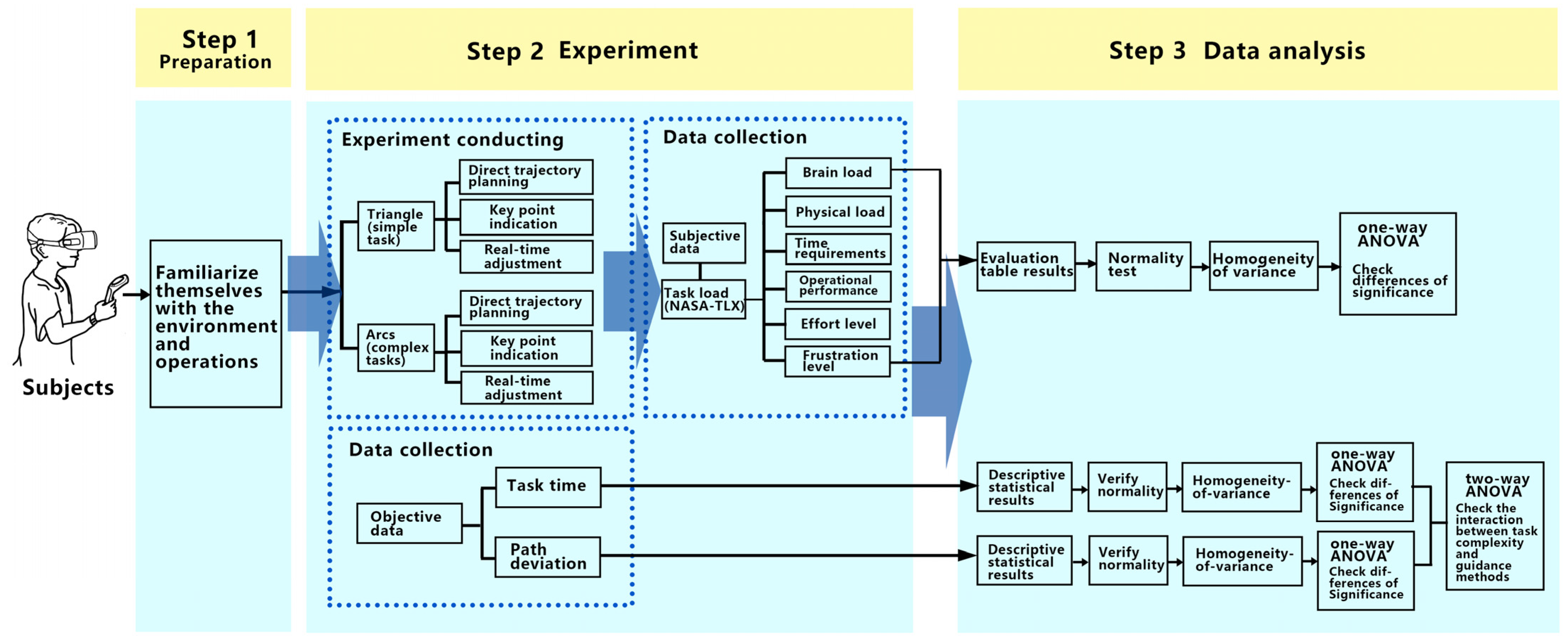 Sensors 23 07602 g004