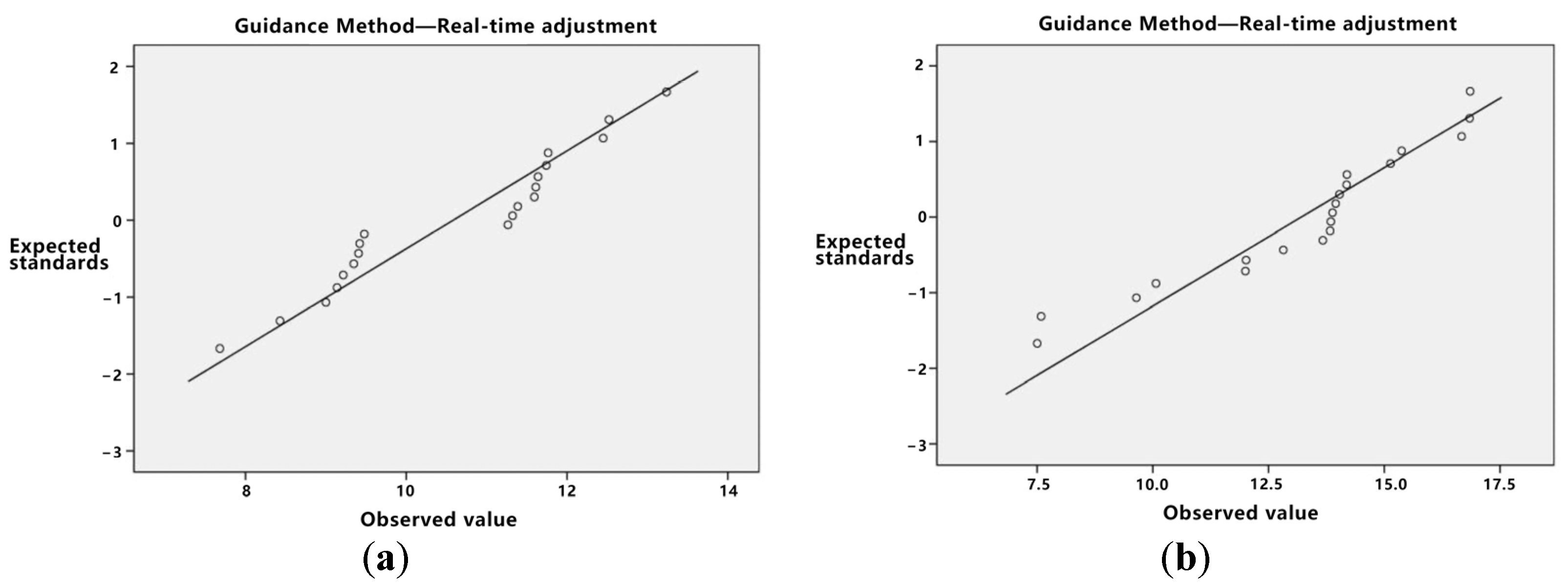 Sensors 23 07602 g007