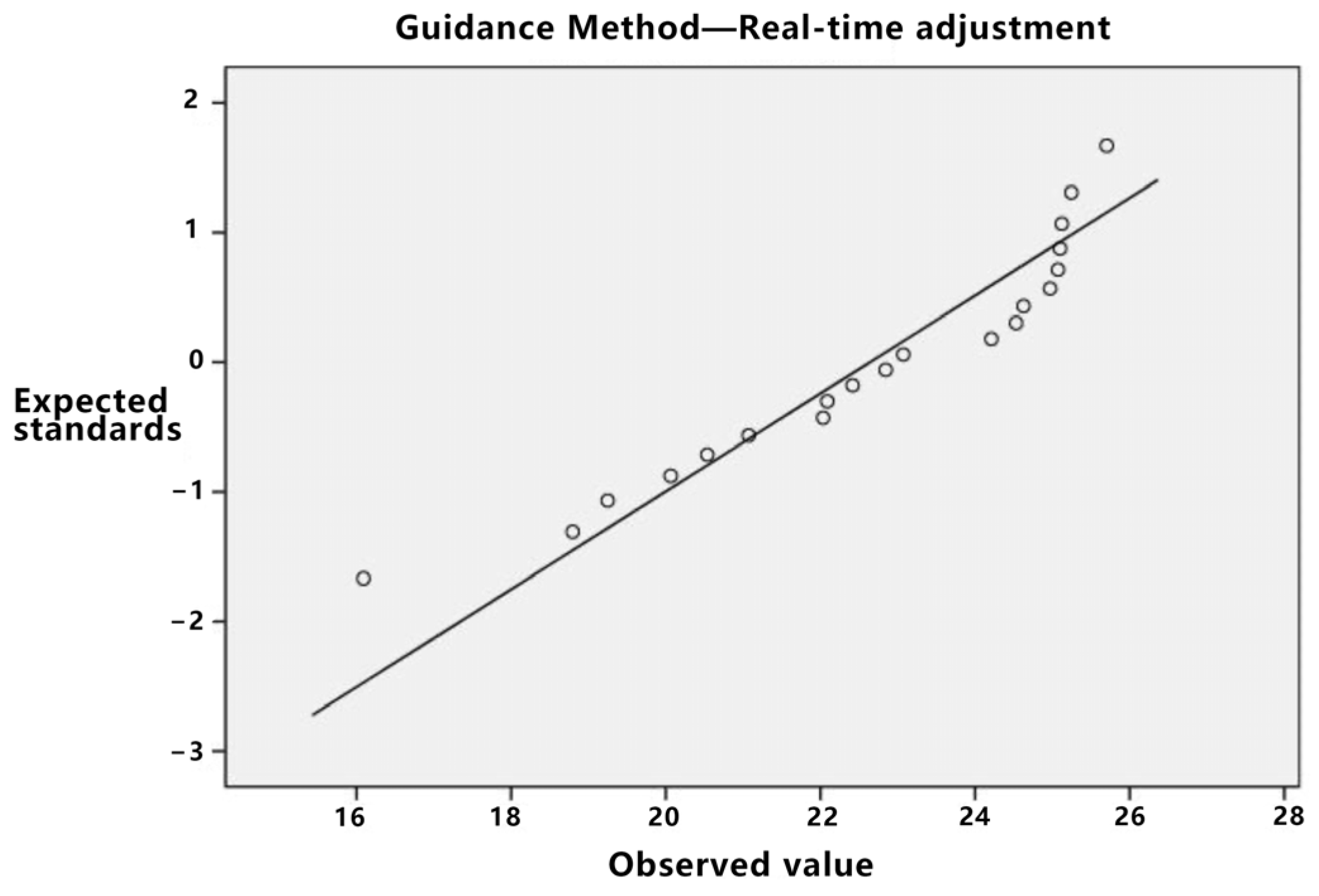Sensors 23 07602 g009
