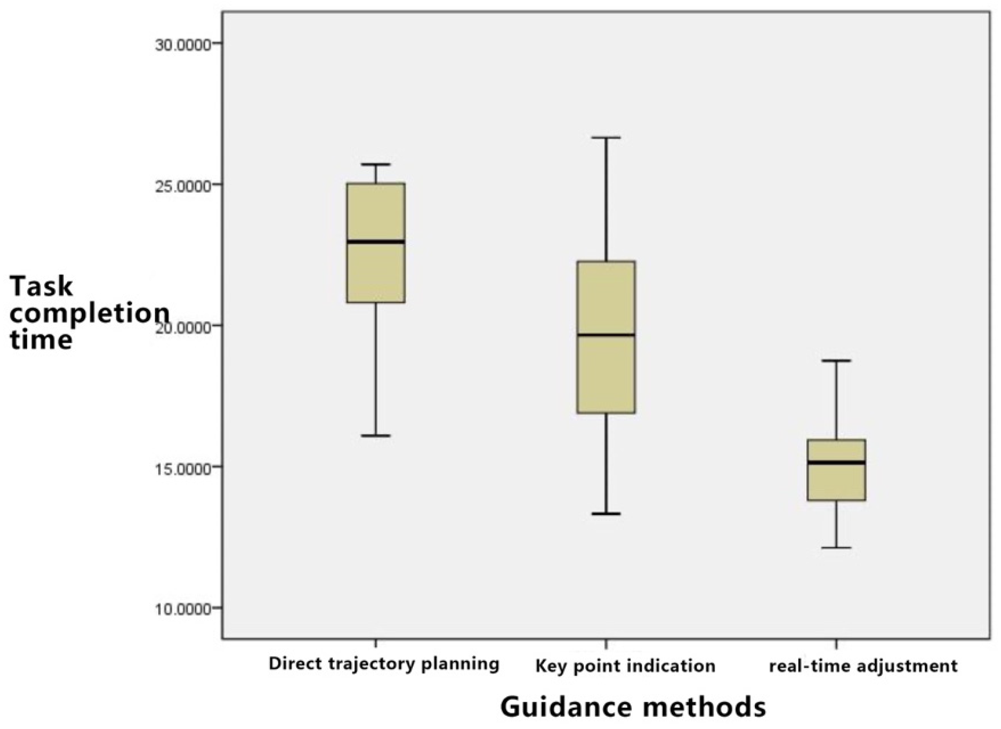 Sensors 23 07602 g010