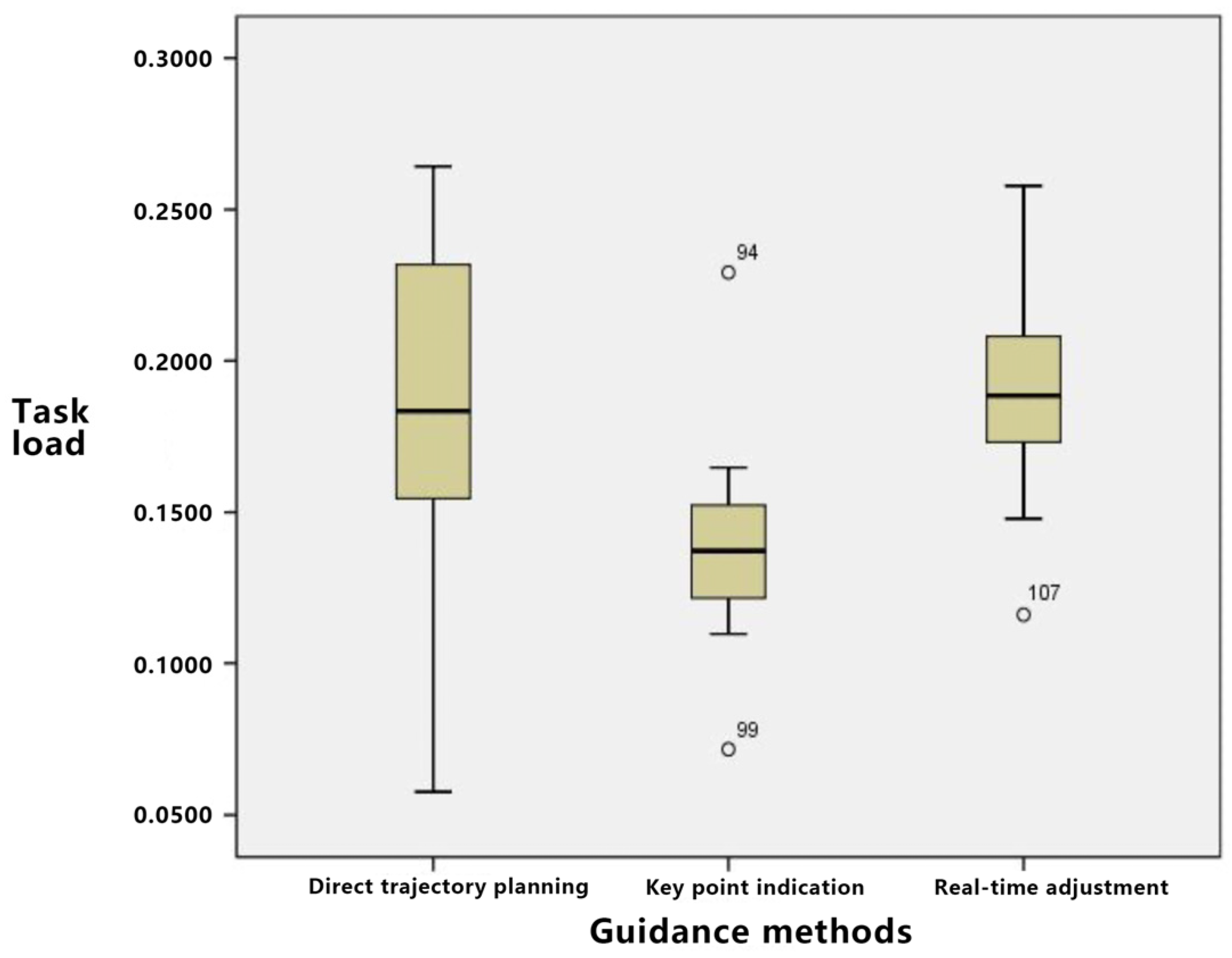 Sensors 23 07602 g012