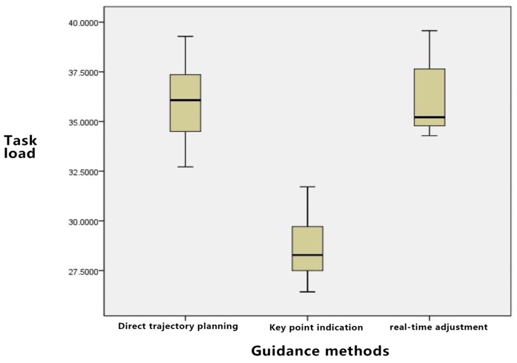 Sensors 23 07602 g014