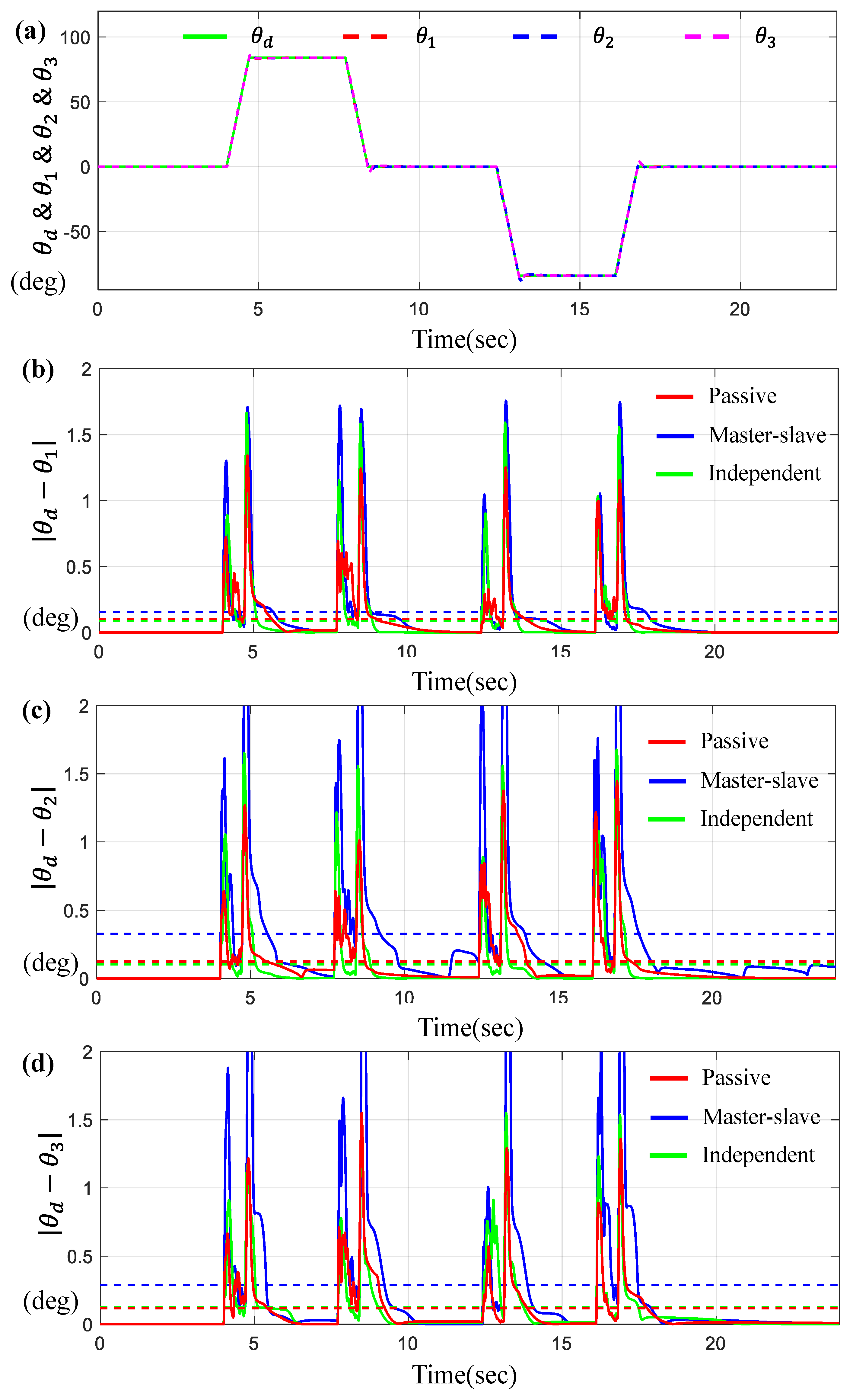 Sensors 23 07603 g009