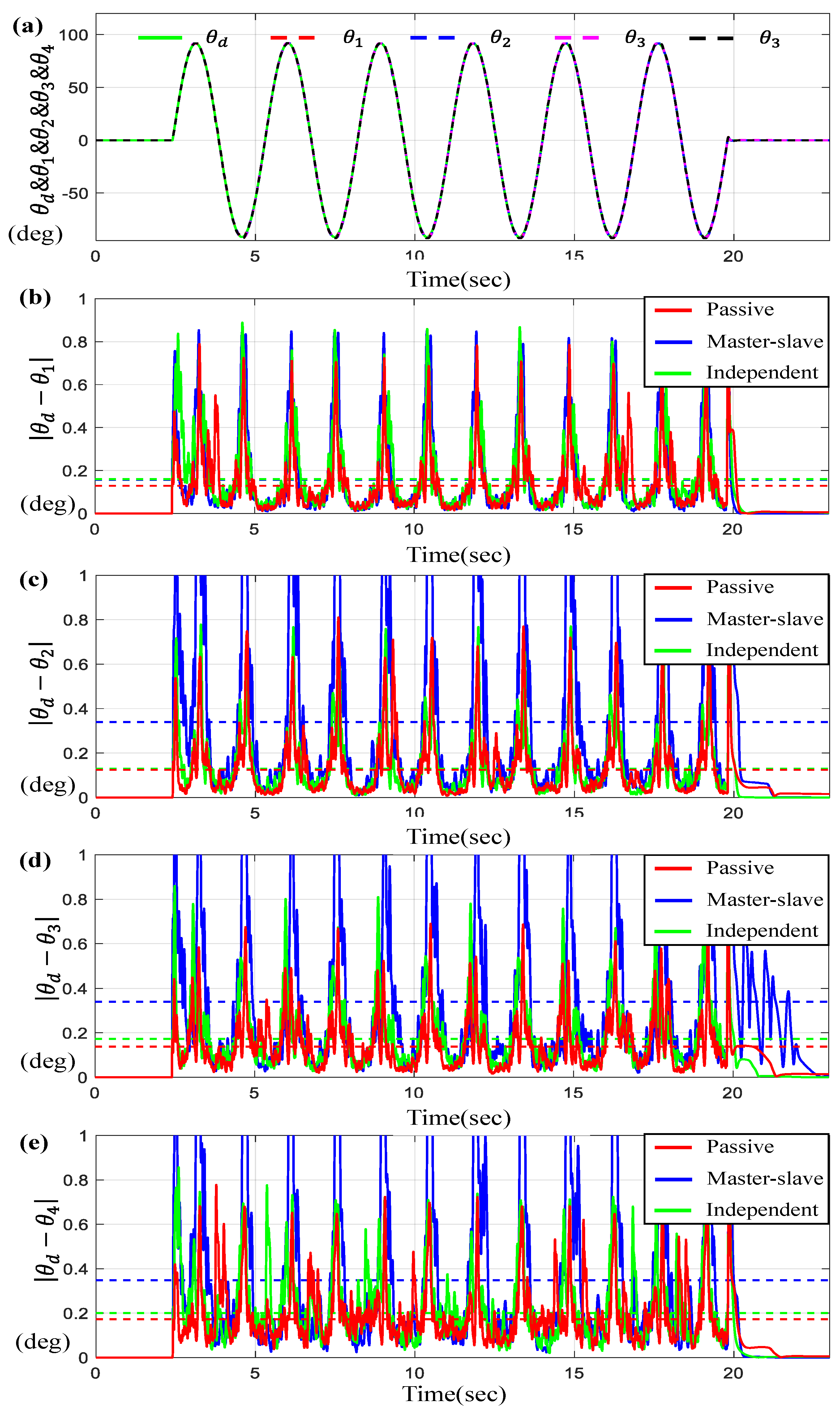 Sensors 23 07603 g012