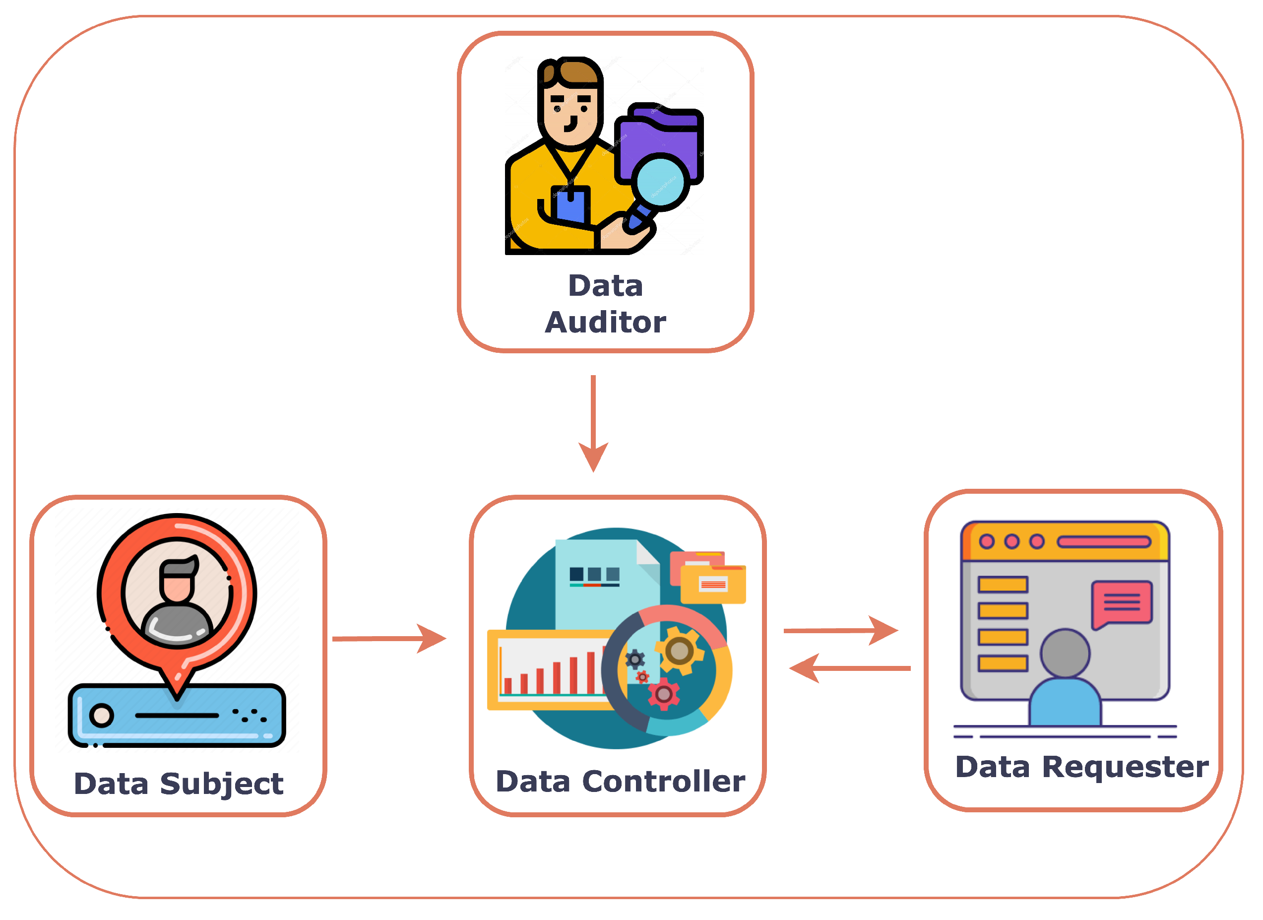 Sensors 23 07604 g001