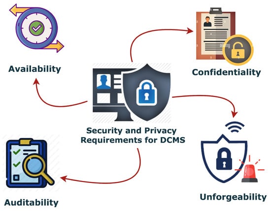 Sensors 23 07604 g002