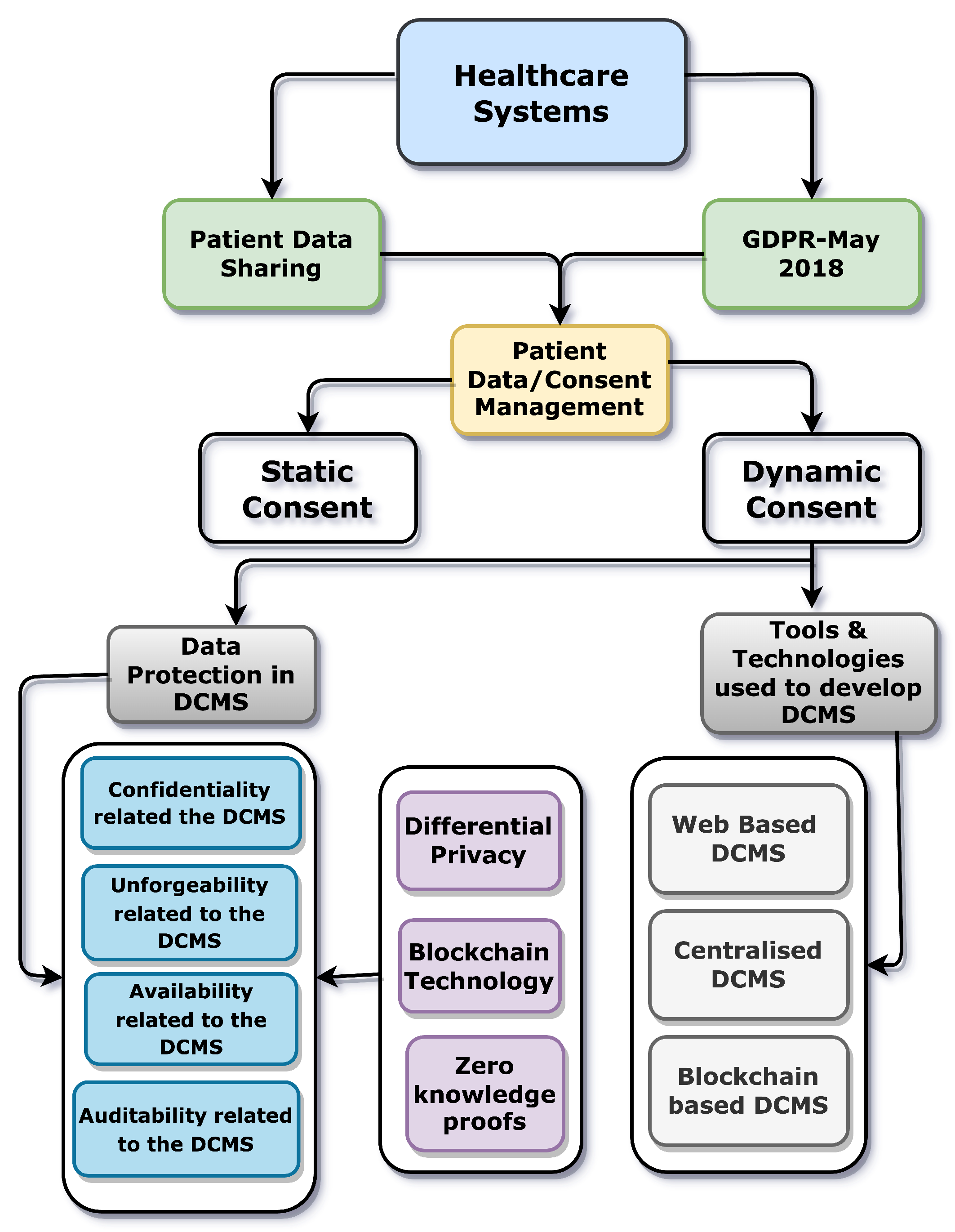 Sensors 23 07604 g008