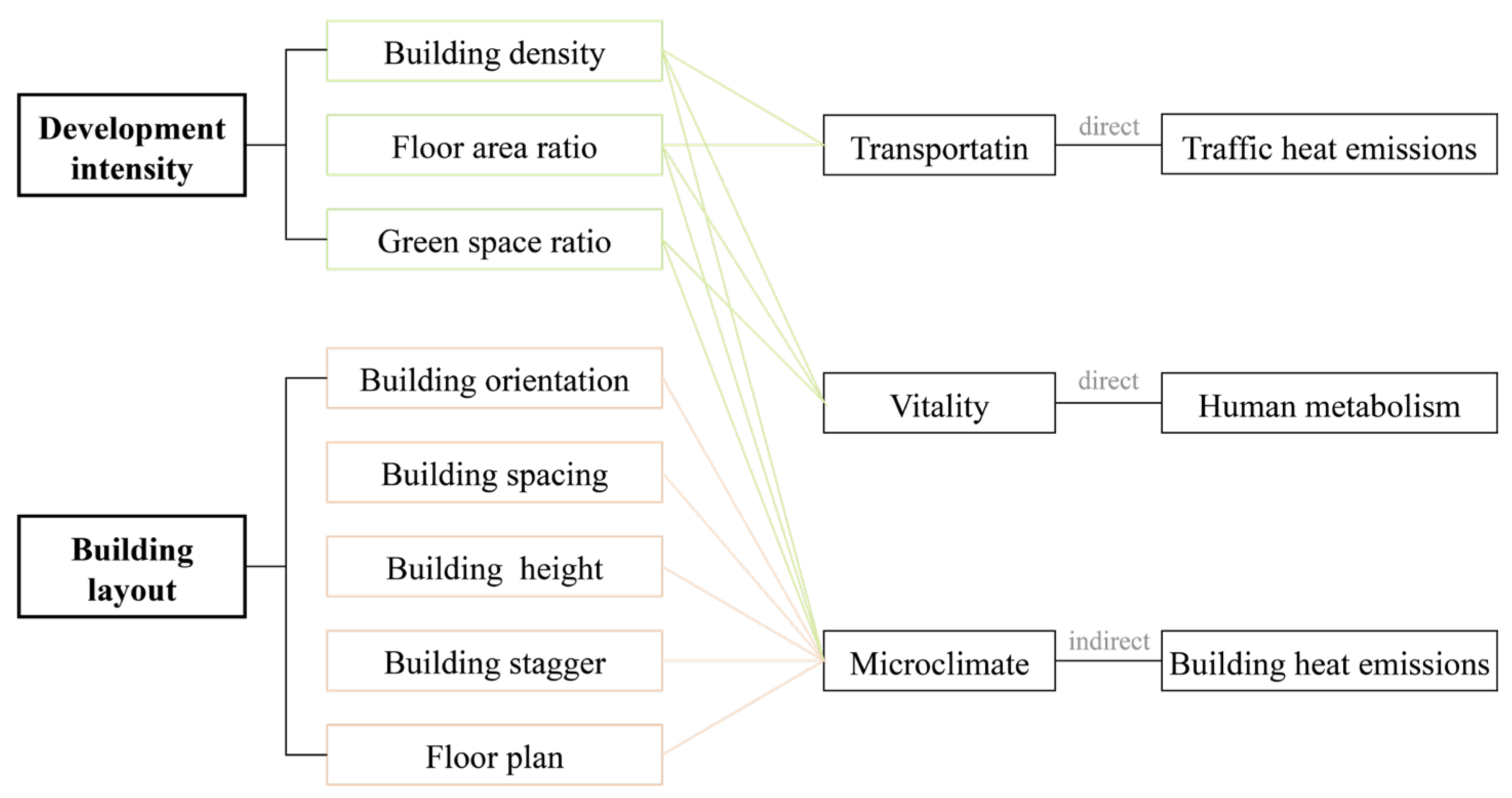 Sensors 23 07608 g001