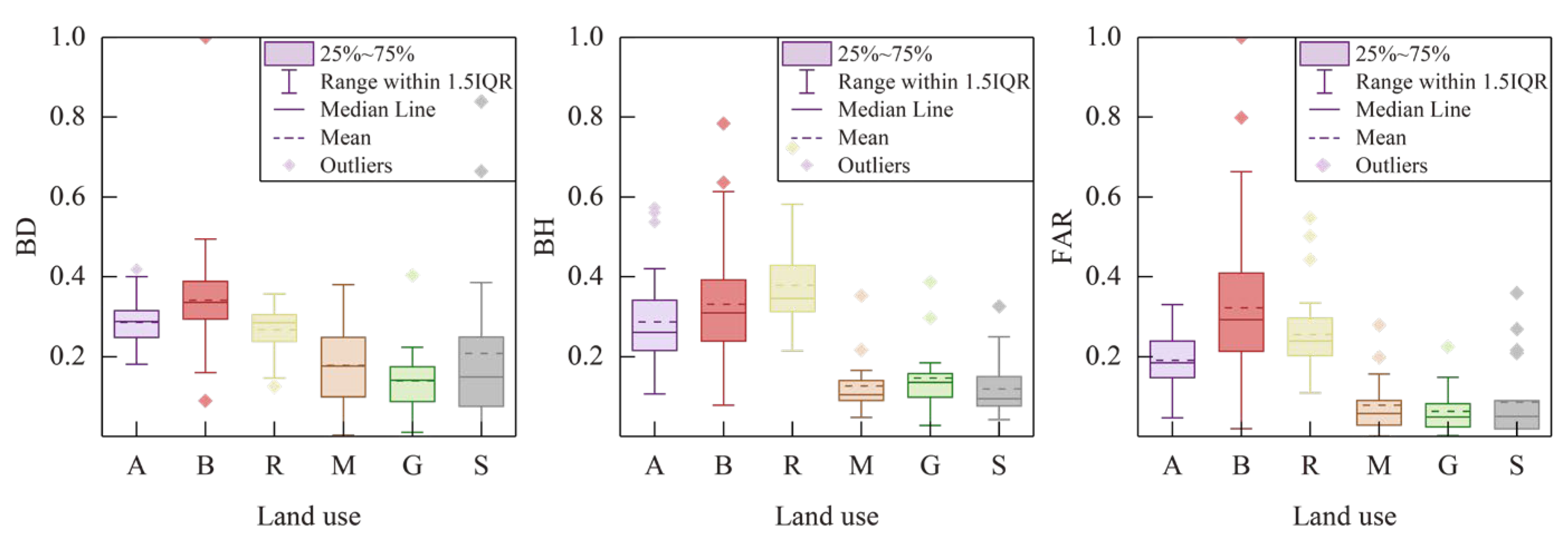 Sensors 23 07608 g010