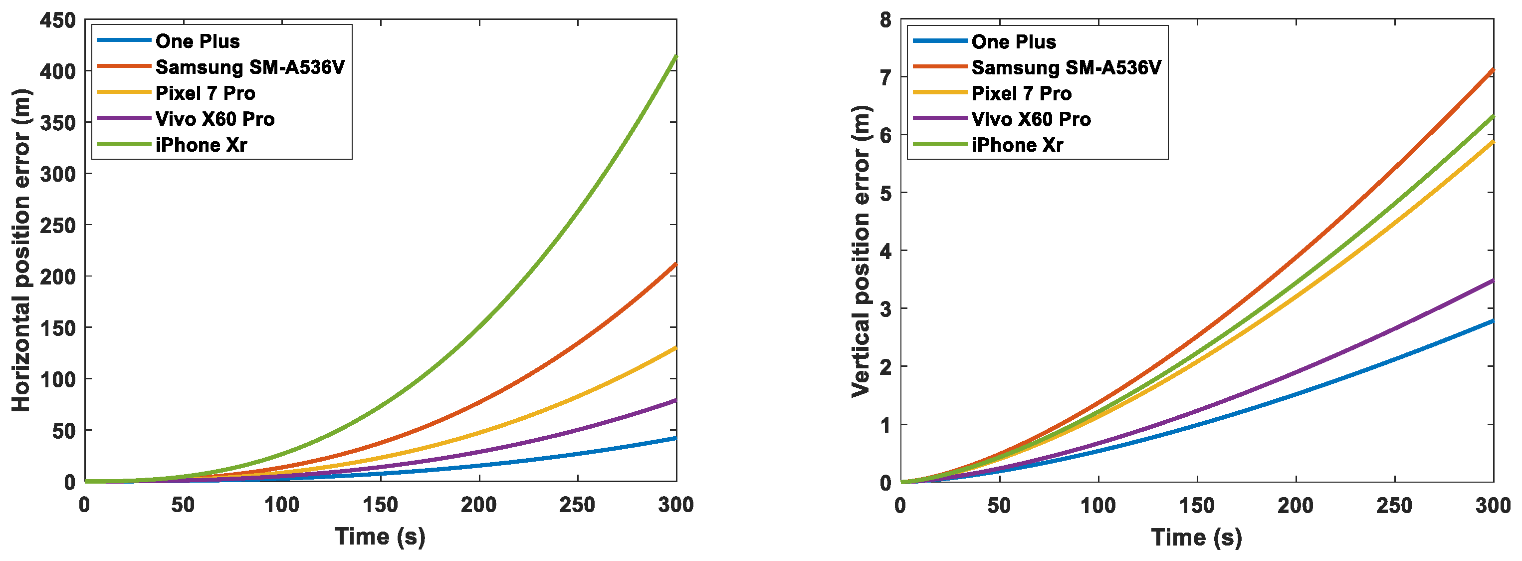 Sensors 23 07609 g009