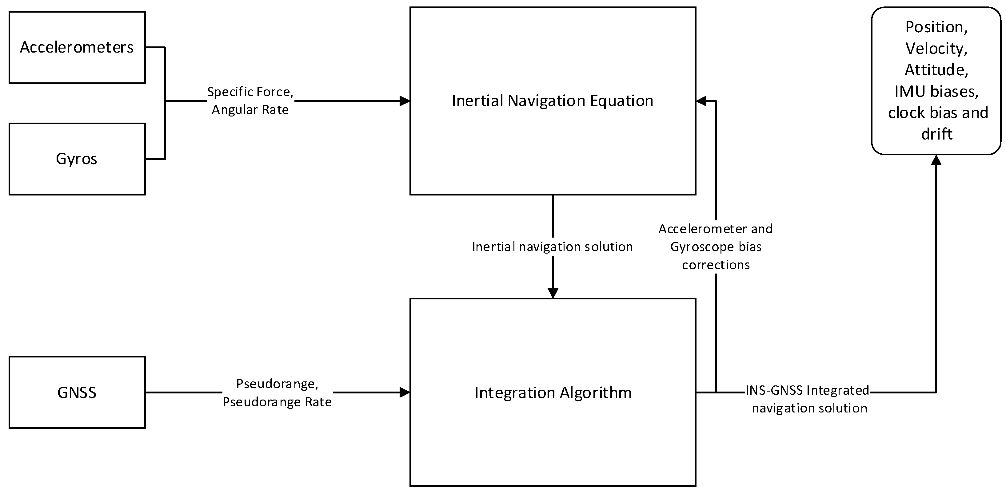 Sensors 23 07609 g010