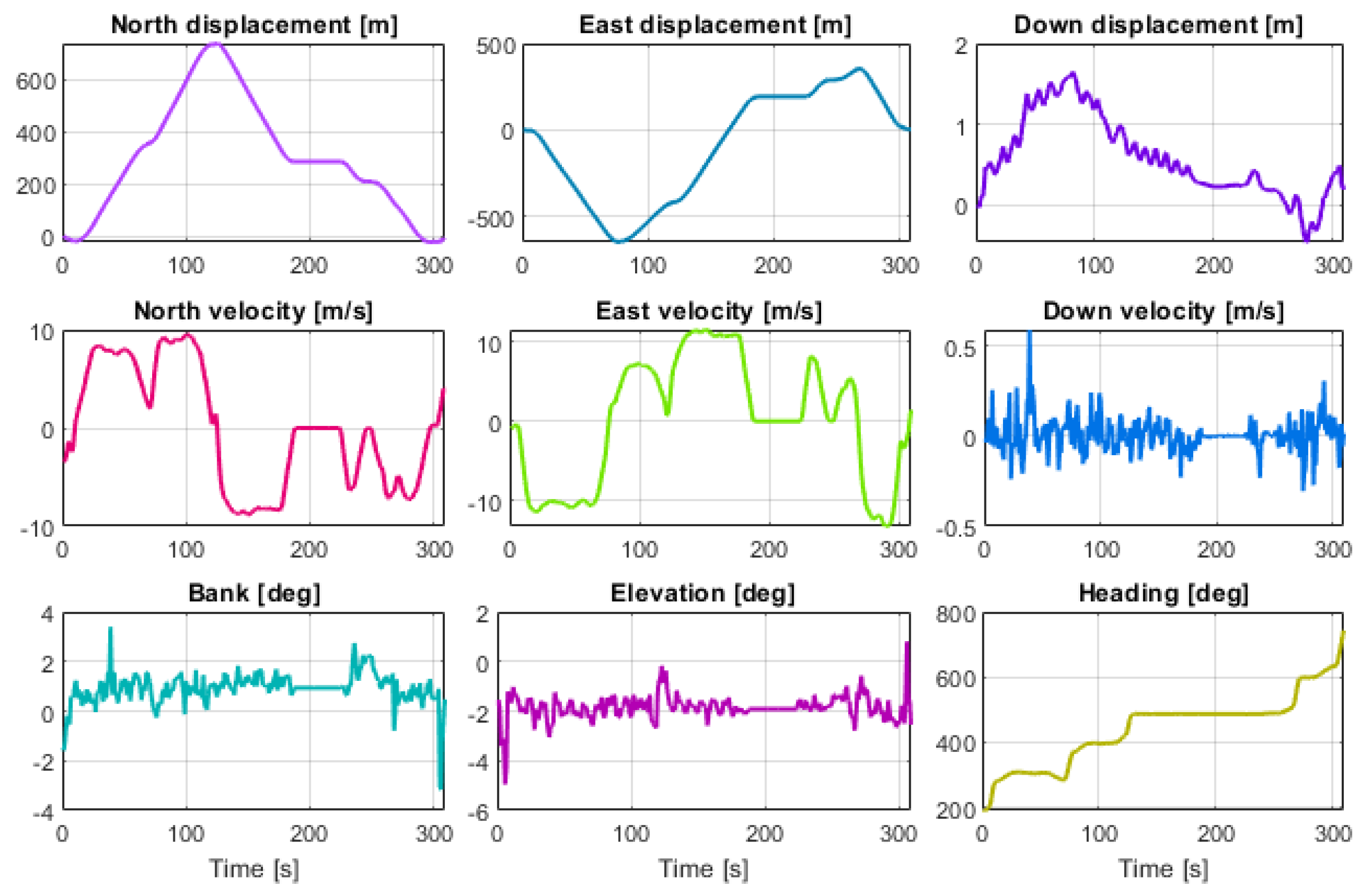 Sensors 23 07609 g011