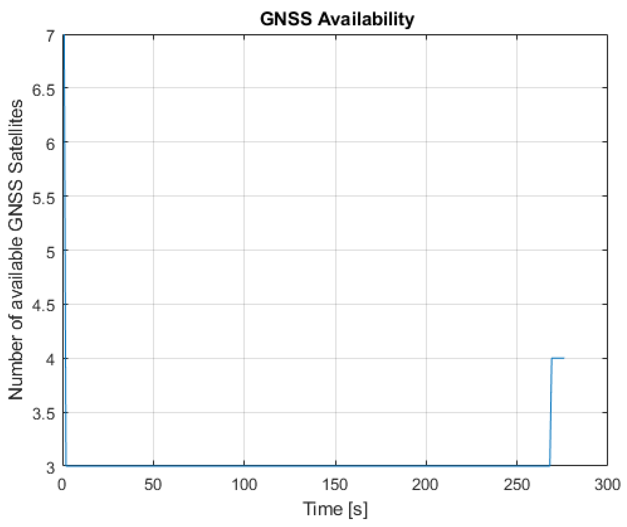 Sensors 23 07609 g016