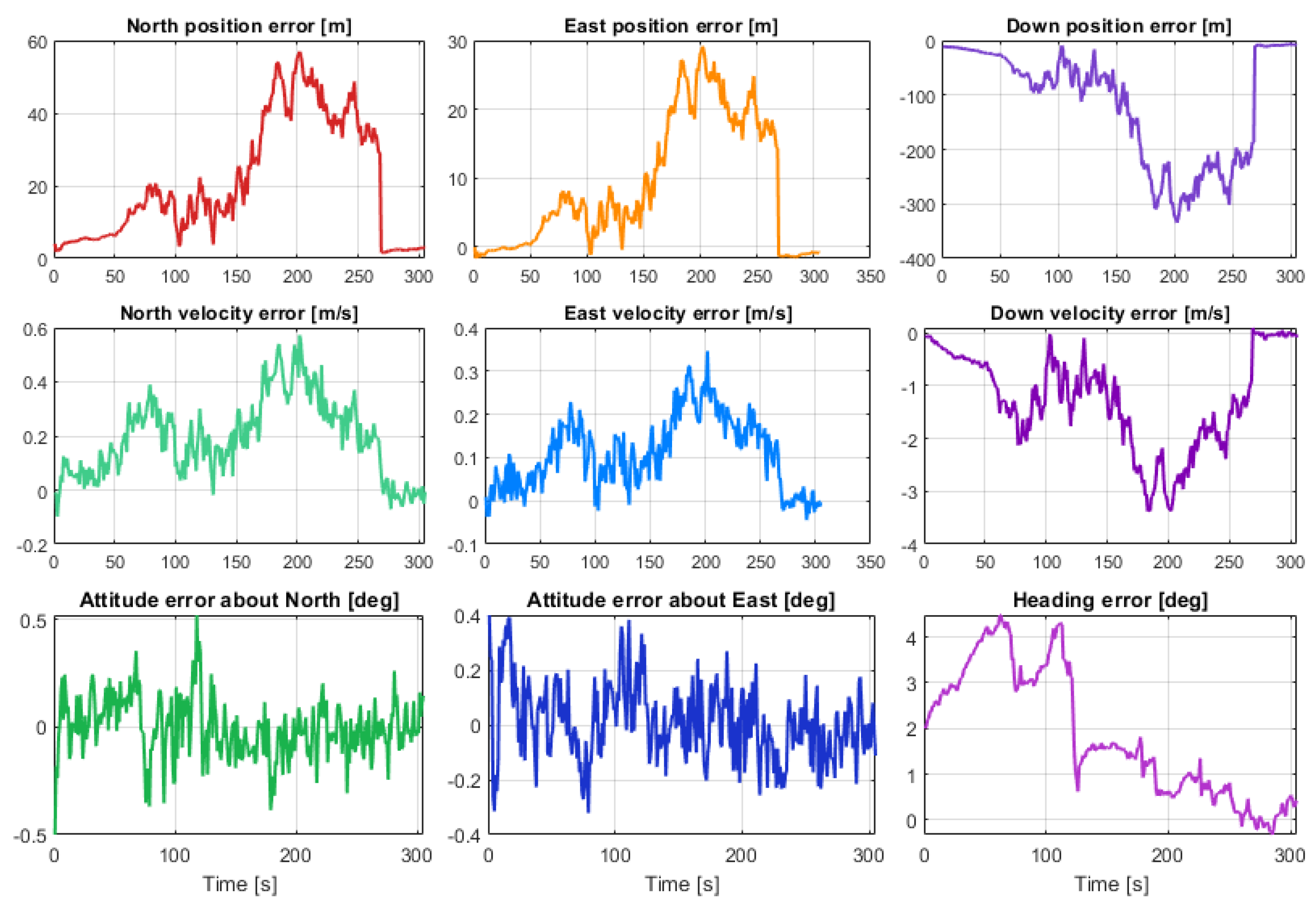Sensors 23 07609 g019