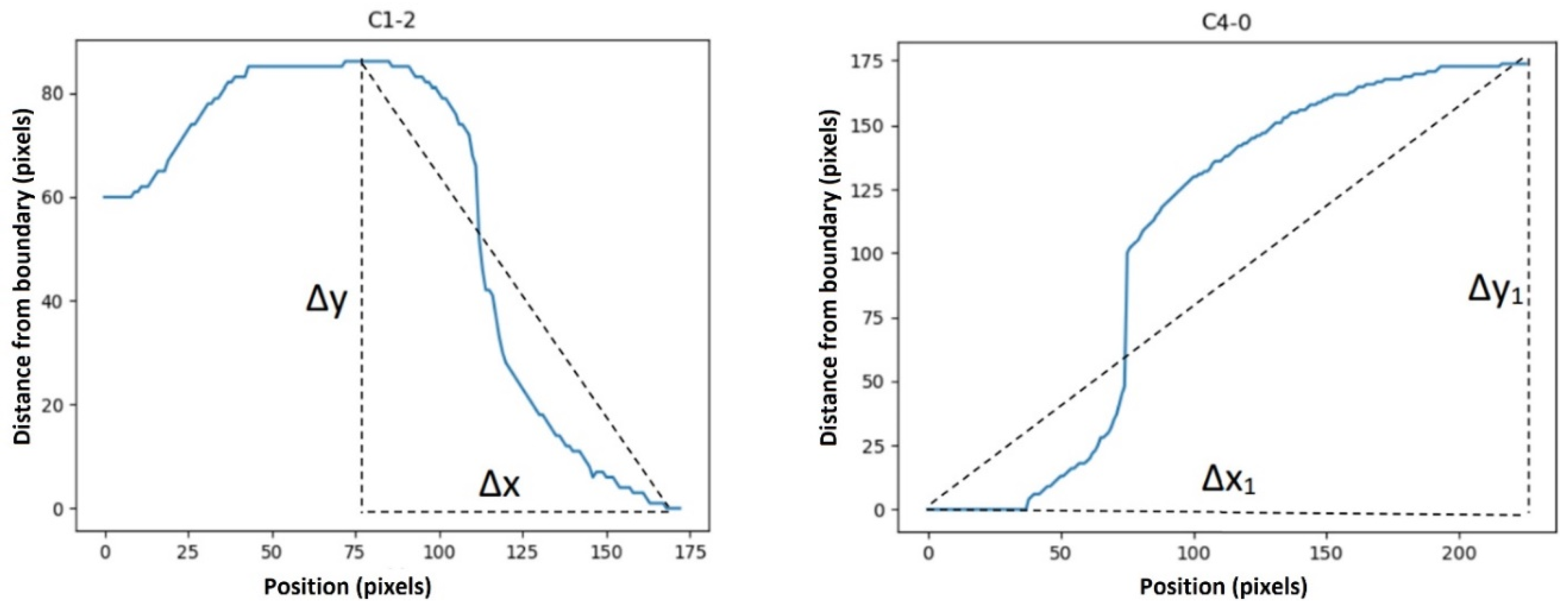 Sensors 23 07612 g007