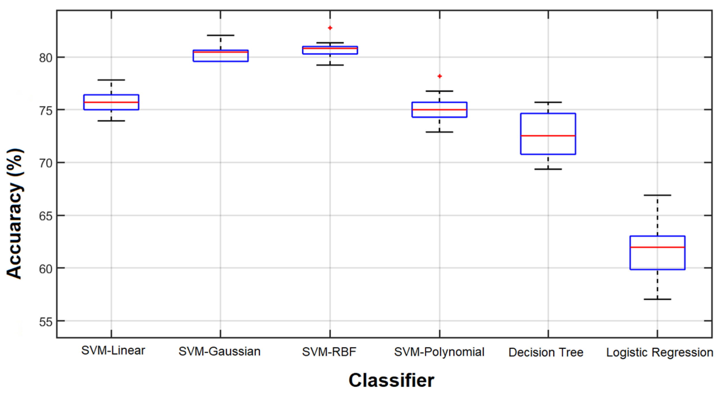 Sensors 23 07612 g008