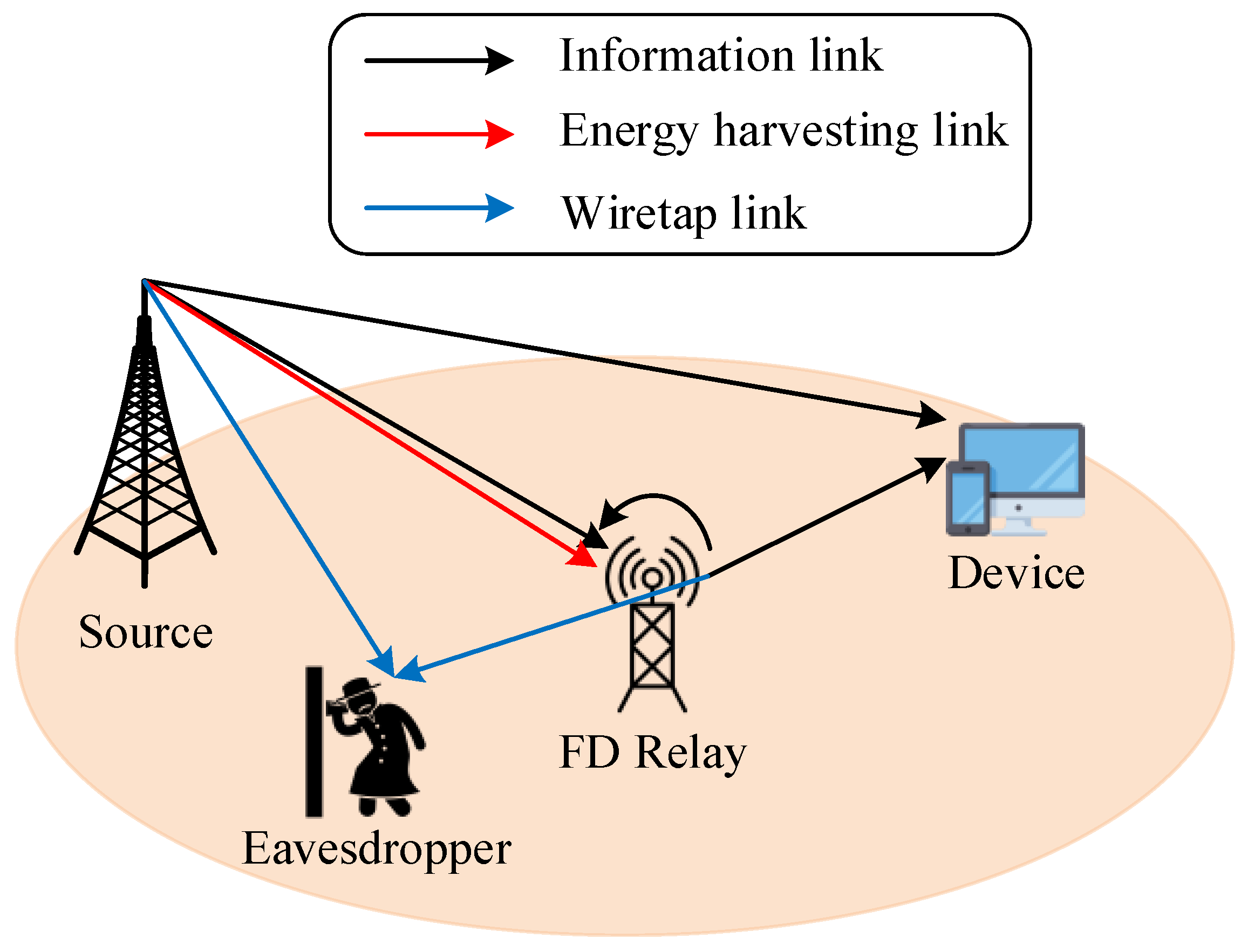 Sensors 23 07618 g001