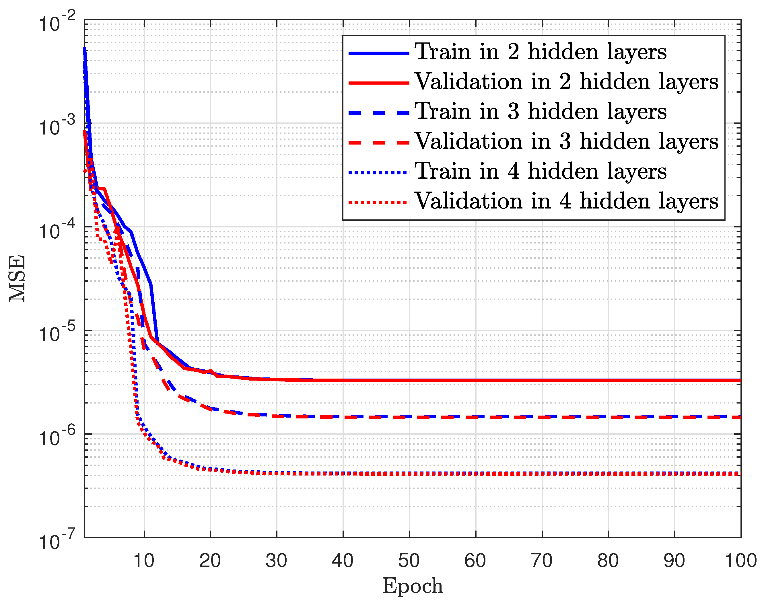 Sensors 23 07618 g003